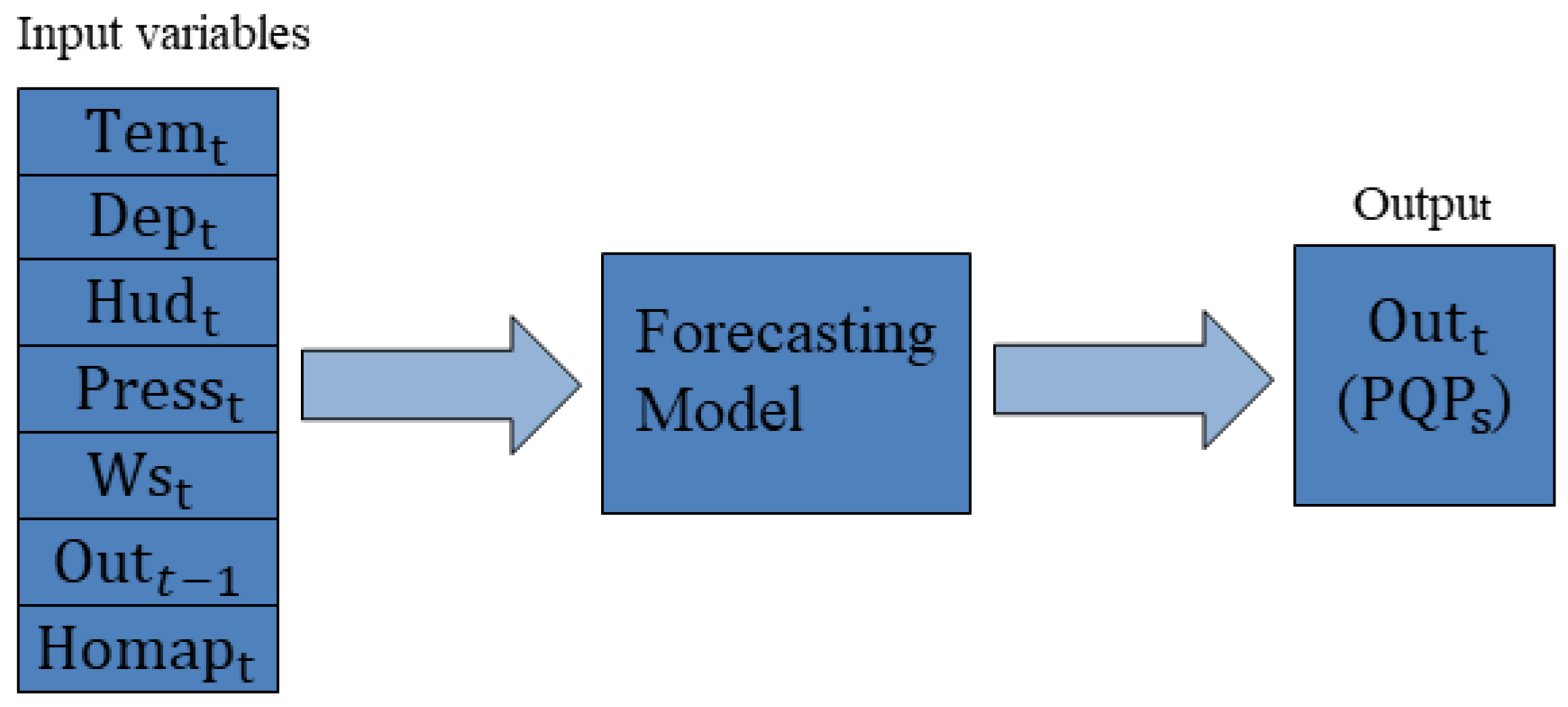 Preprints 197723 g009