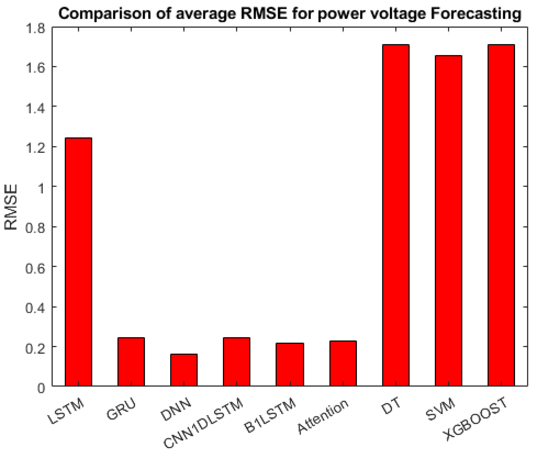 Preprints 197723 g010