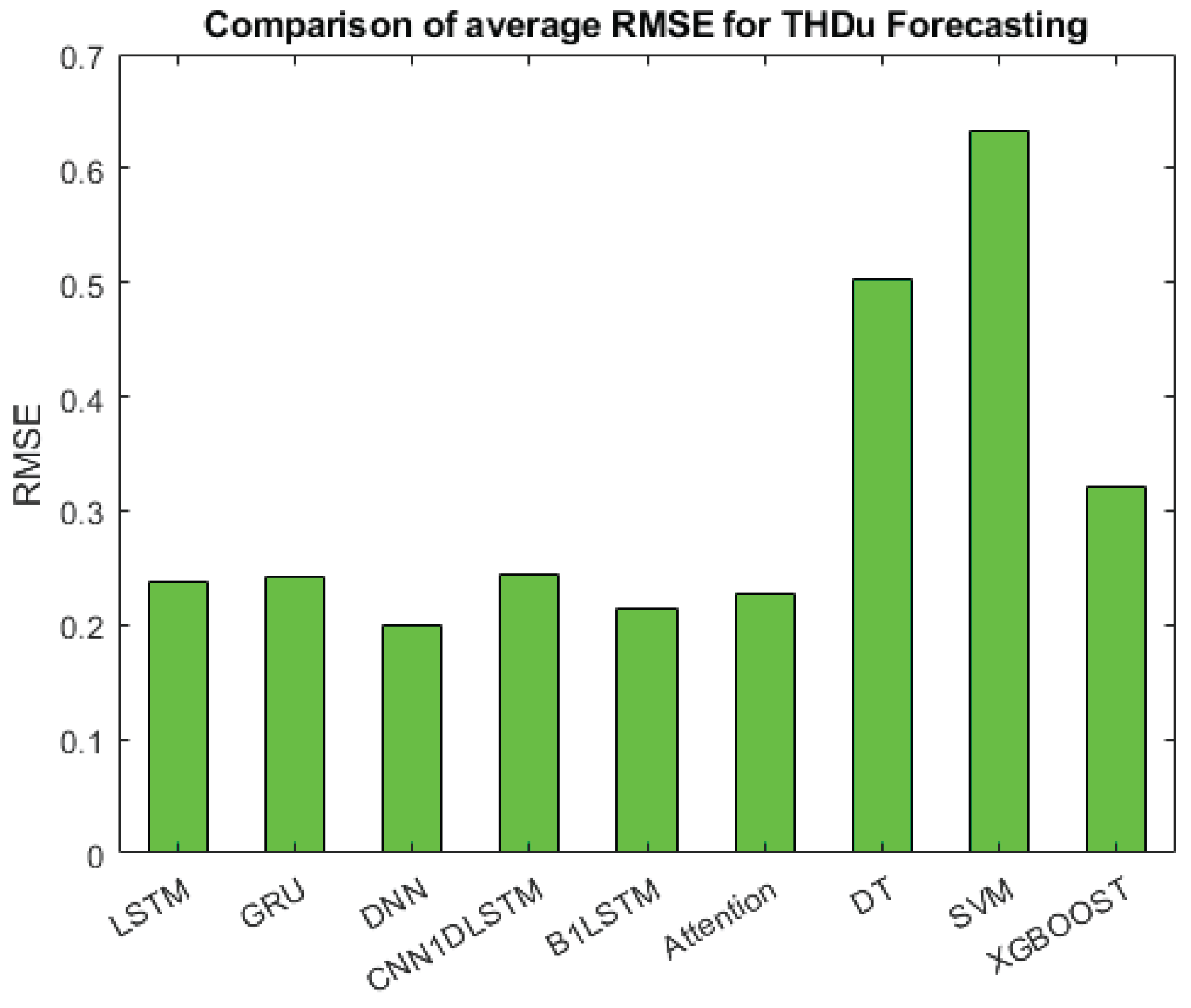Preprints 197723 g011