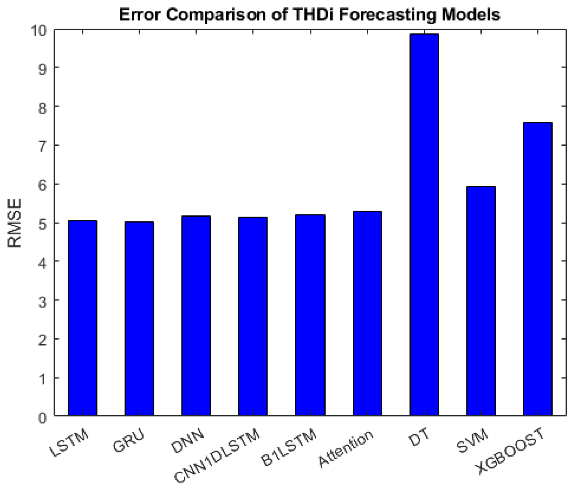 Preprints 197723 g012