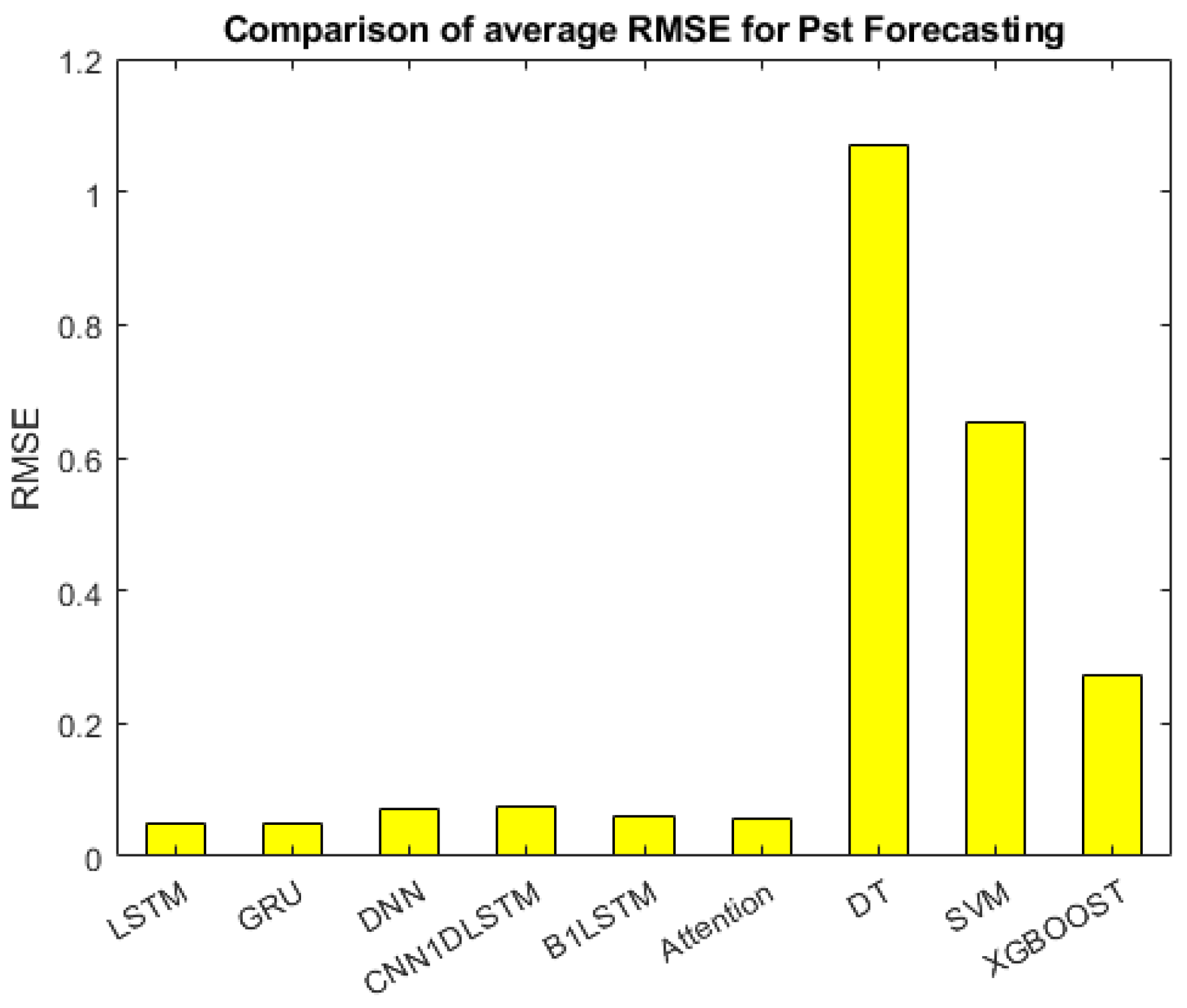 Preprints 197723 g013