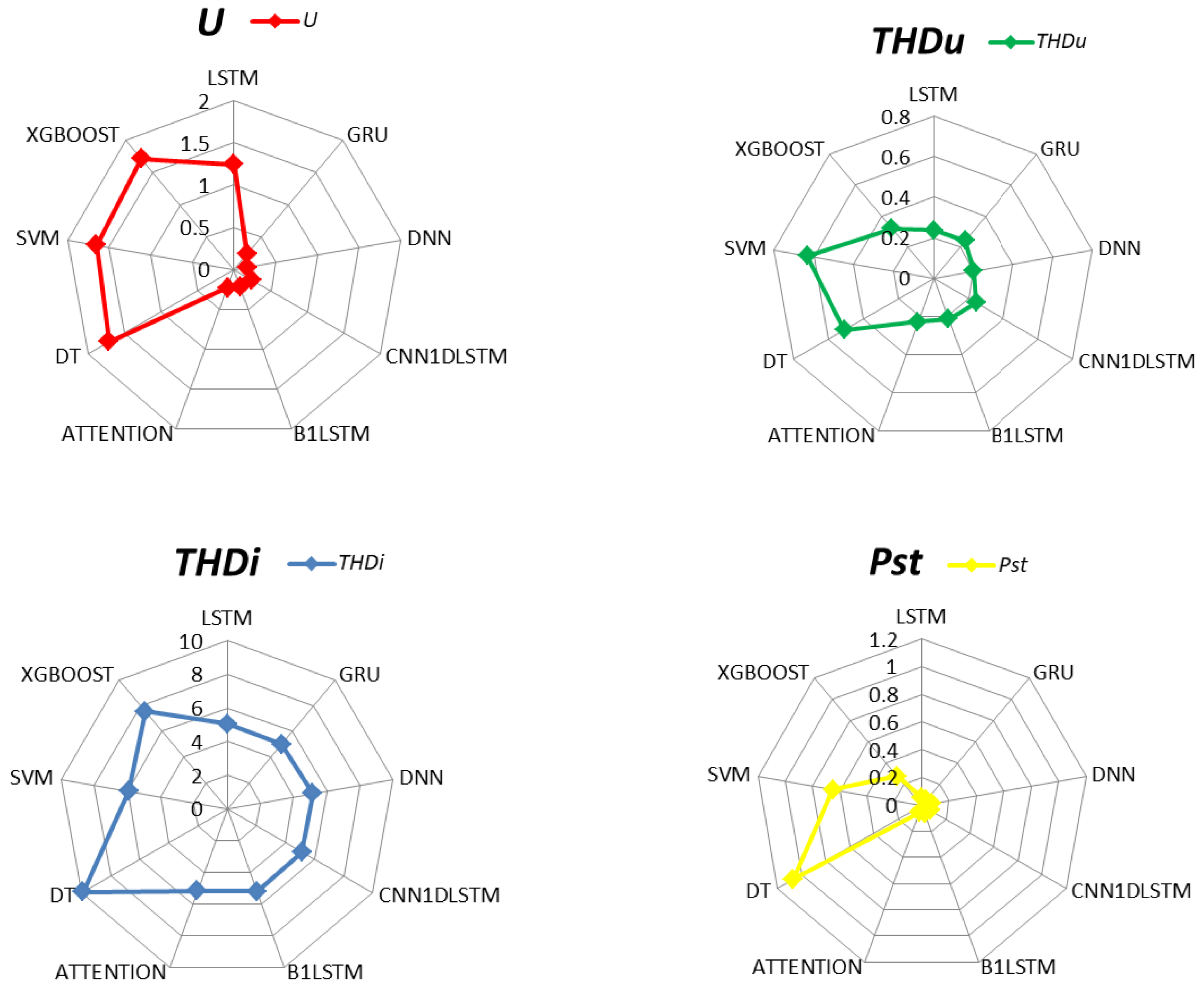 Preprints 197723 g014