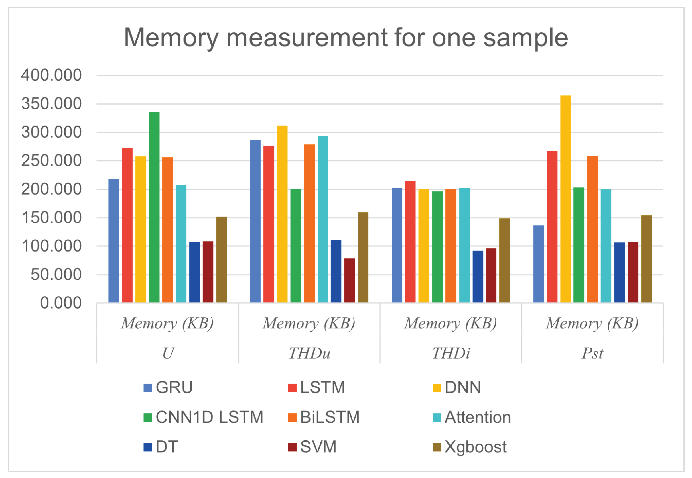 Preprints 197723 g016