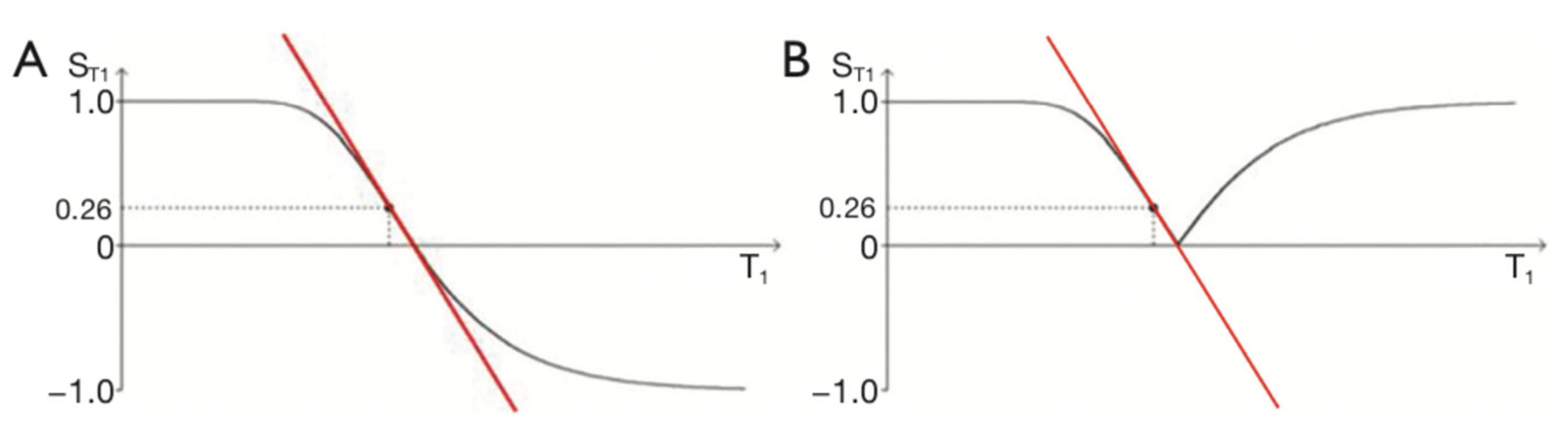 Preprints 161776 g003