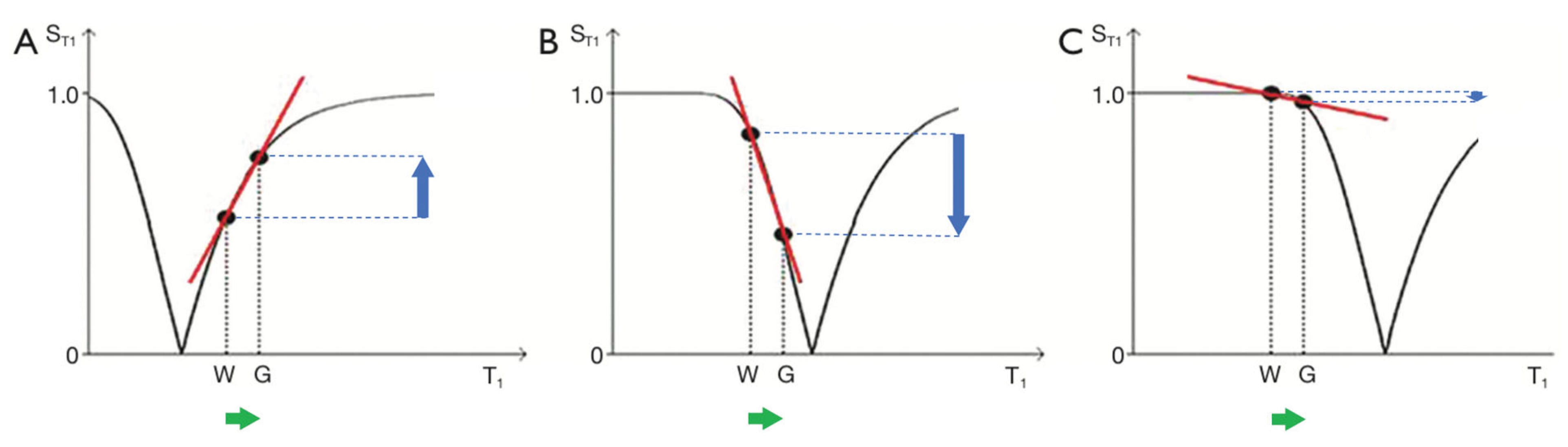 Preprints 161776 g004