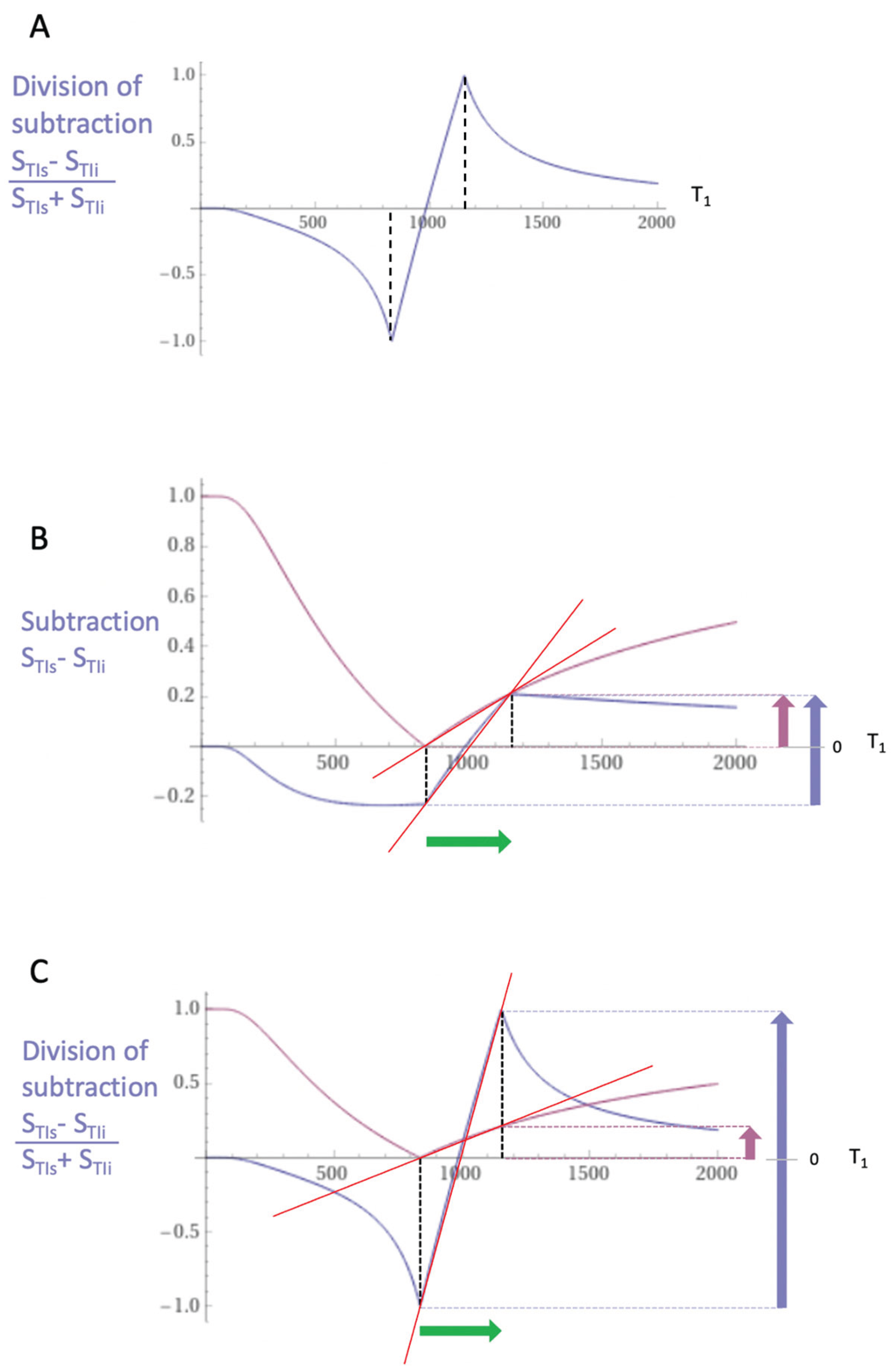 Preprints 161776 g006
