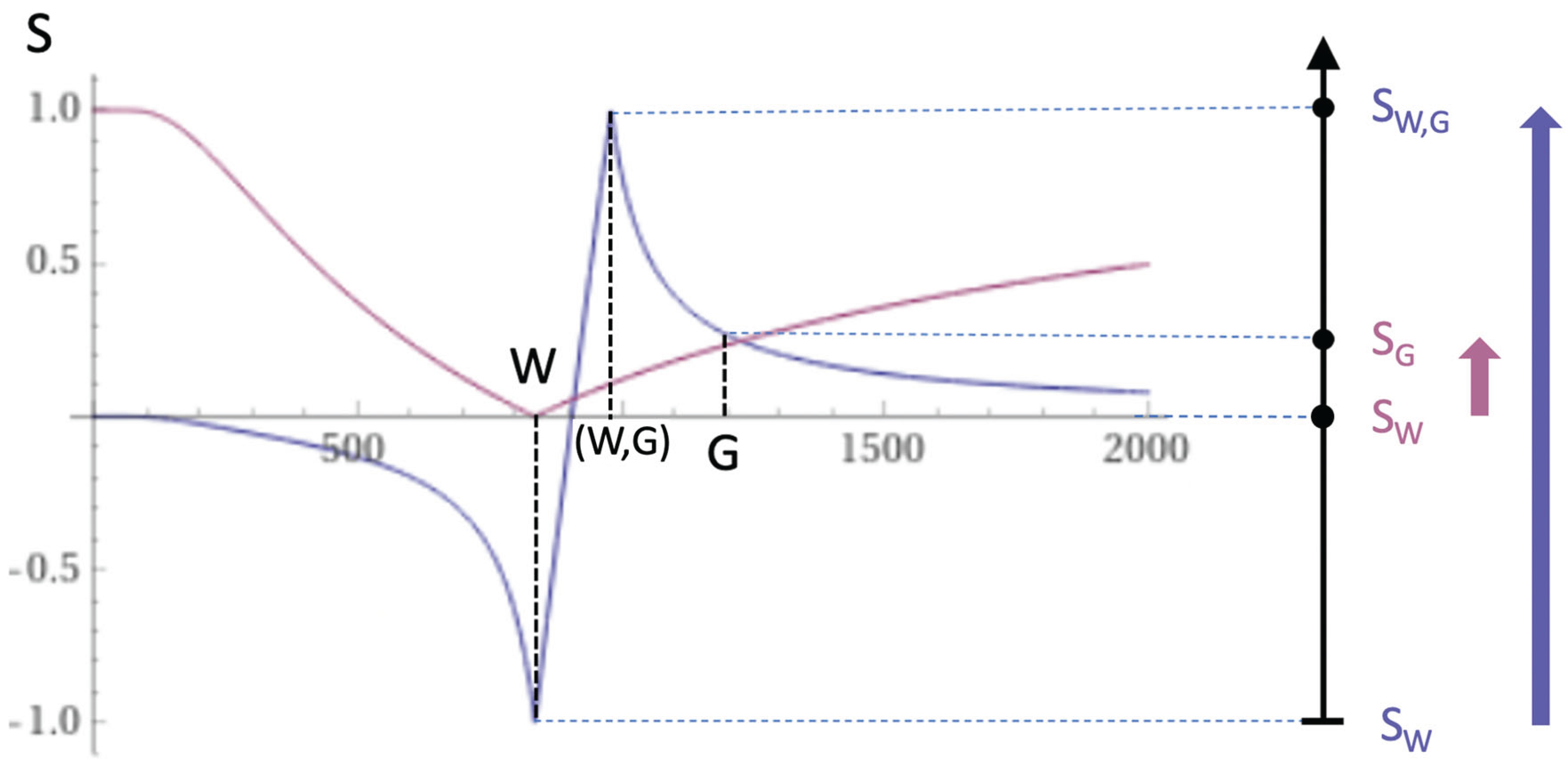 Preprints 161776 g007