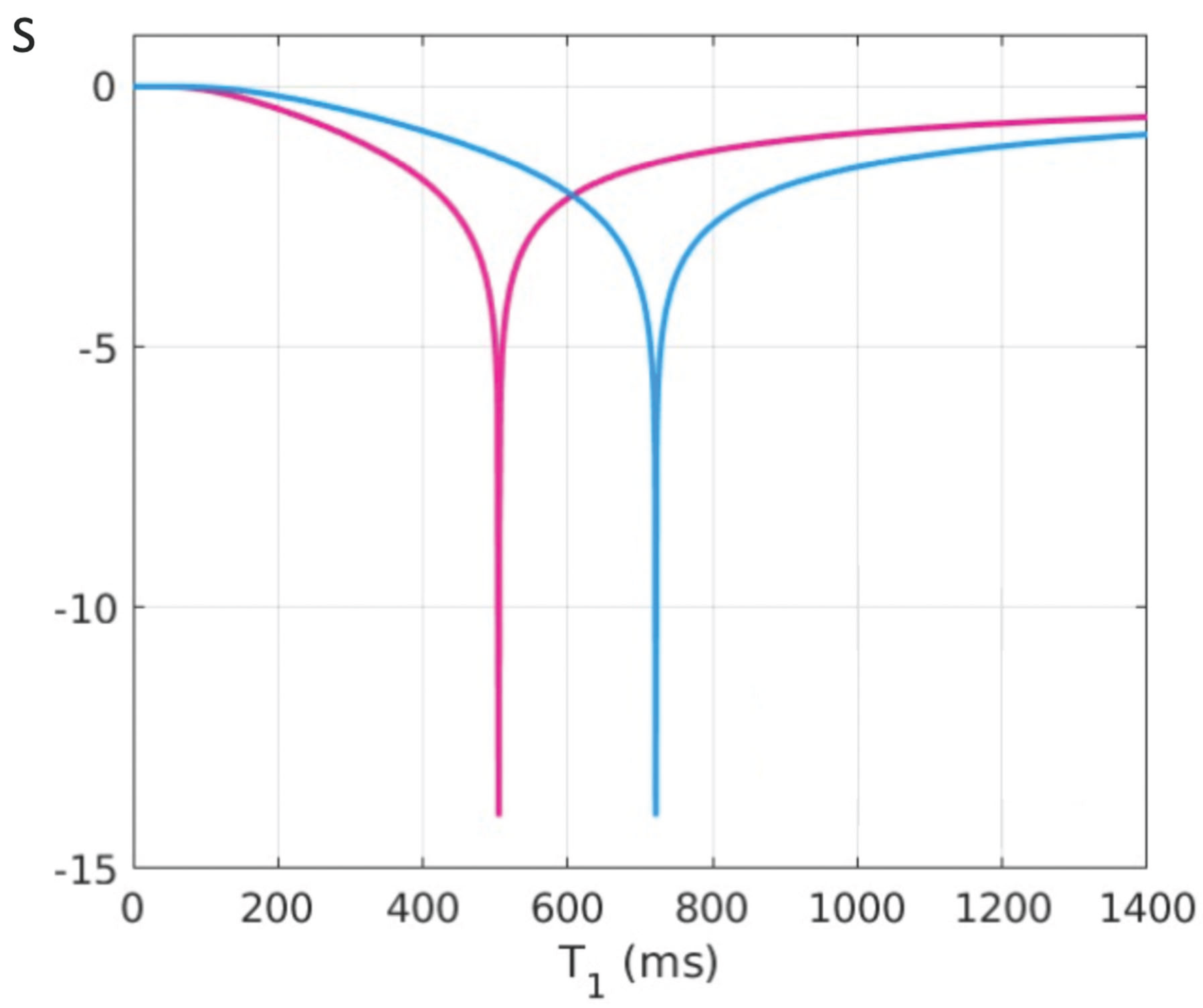 Preprints 161776 g008