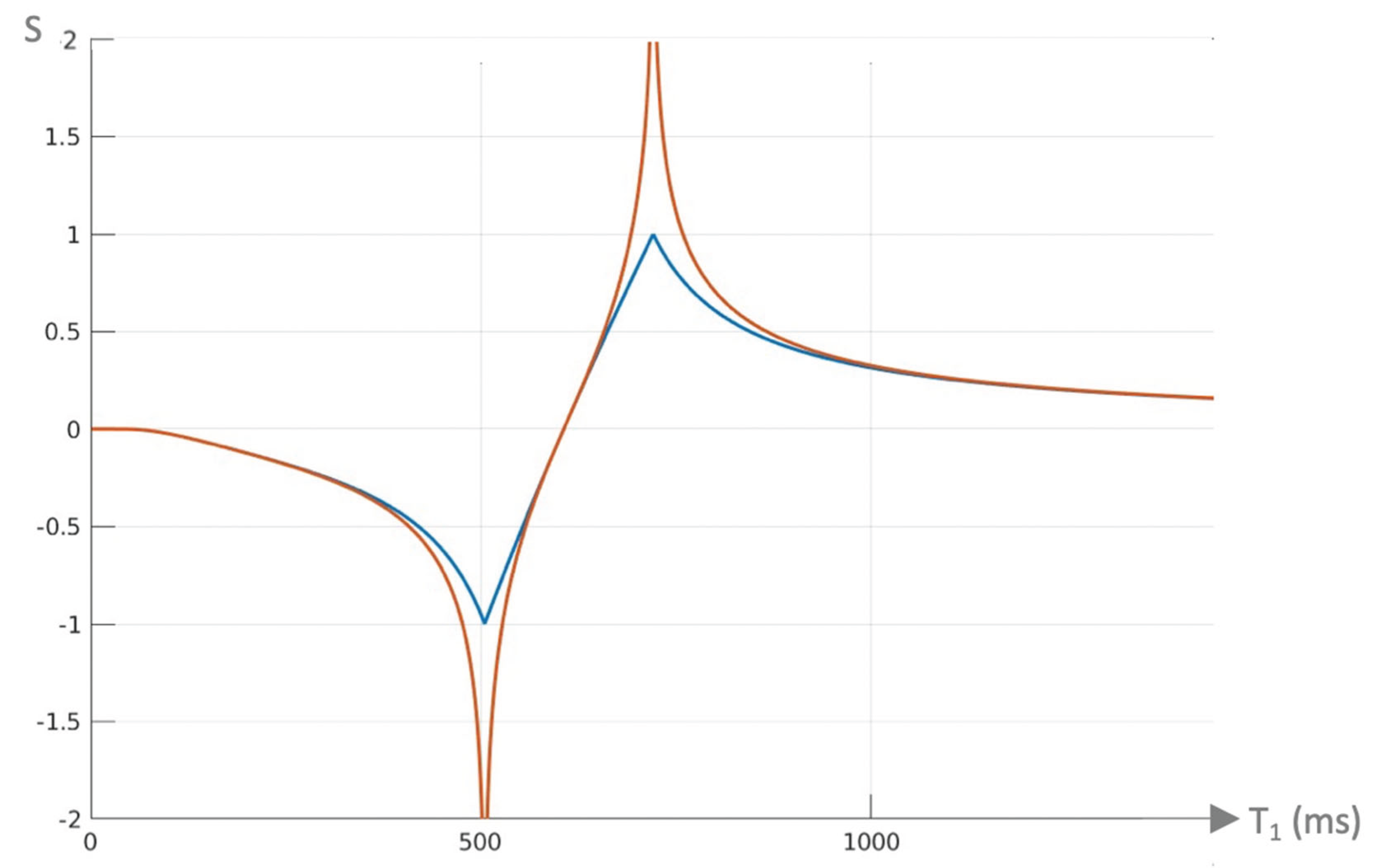 Preprints 161776 g009
