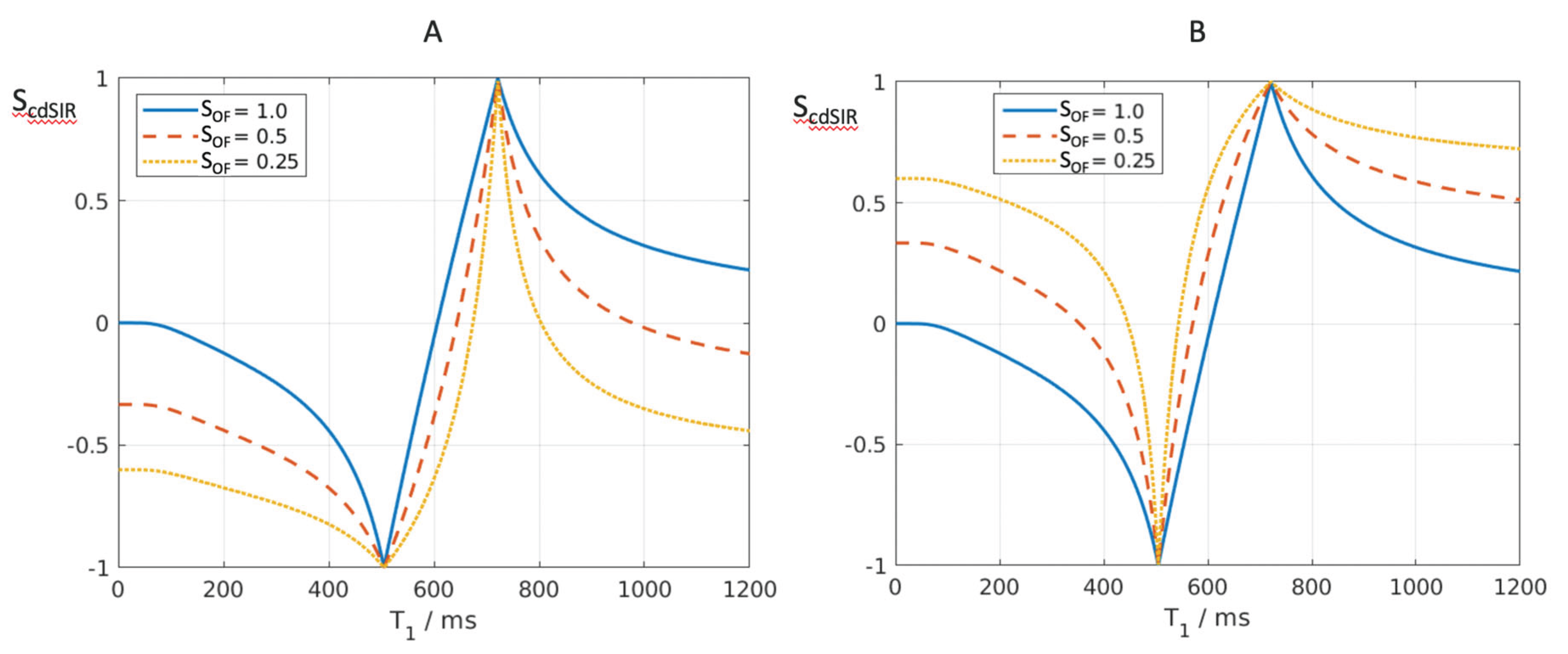 Preprints 161776 g010