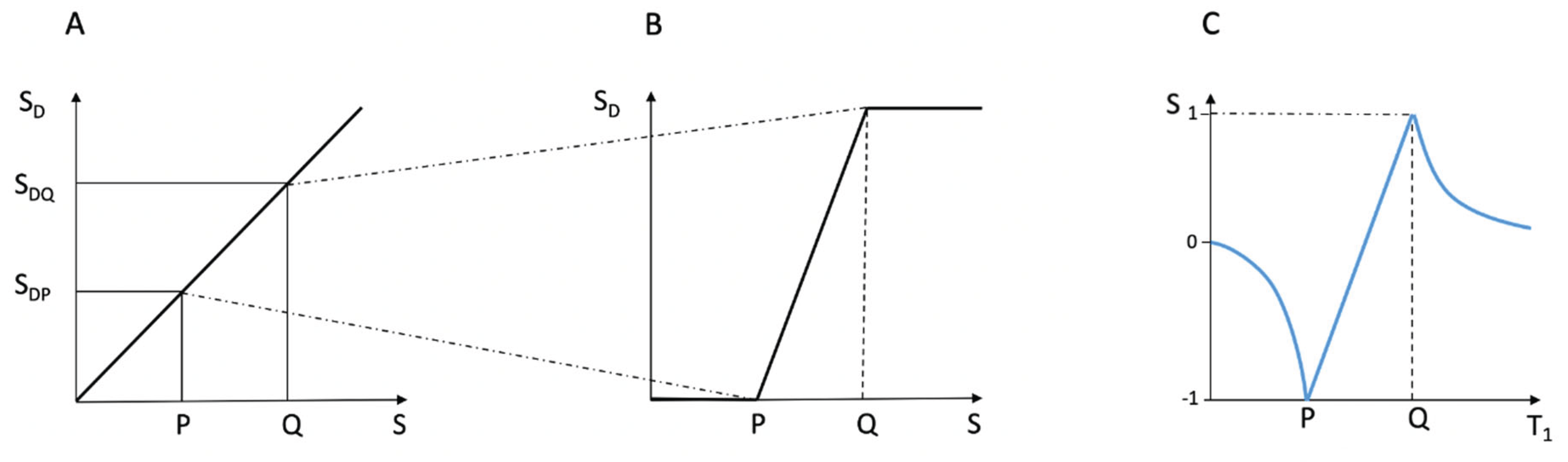 Preprints 161776 g011