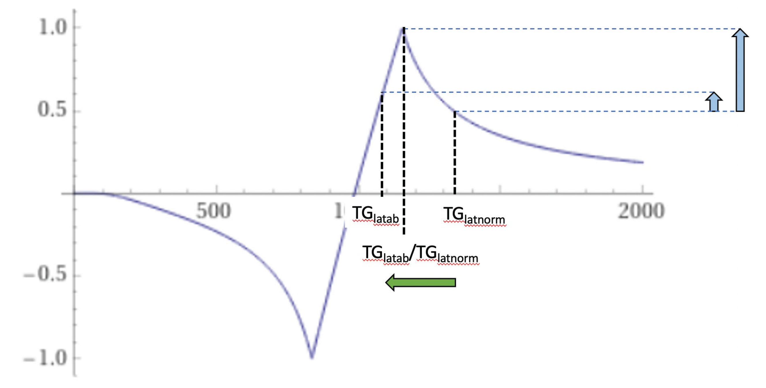 Preprints 161776 g025