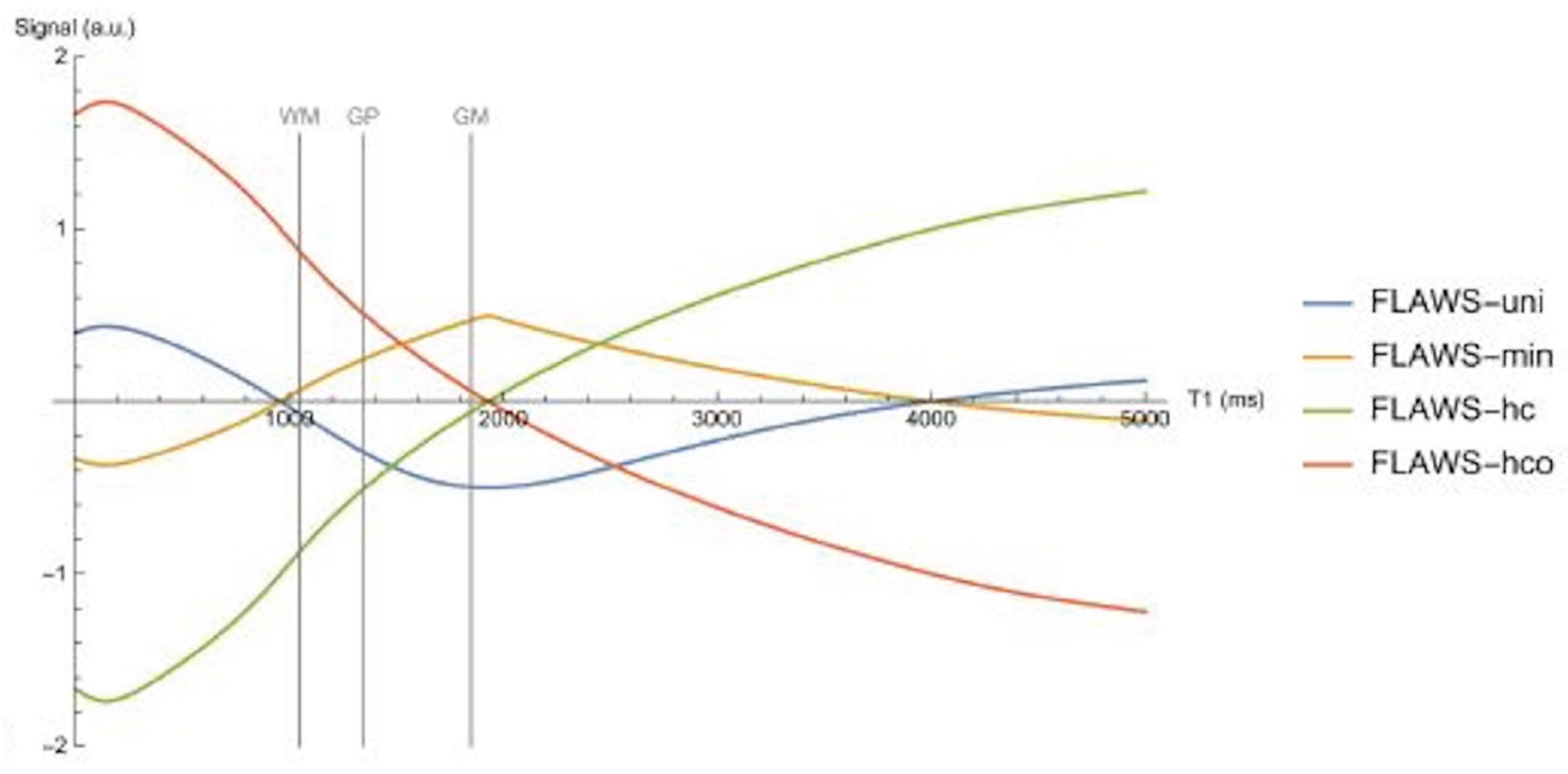 Preprints 161776 g026