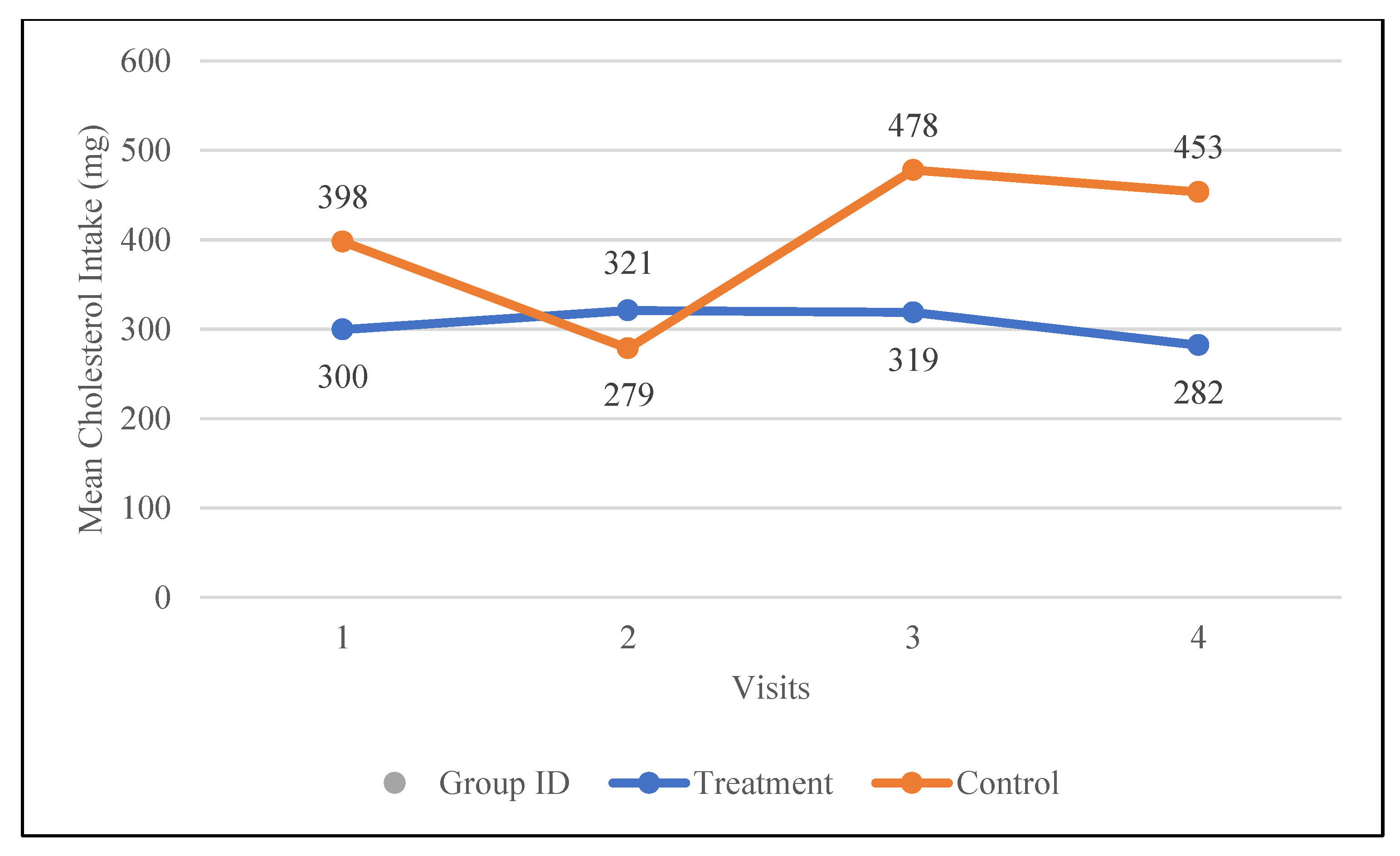 Preprints 153359 g001