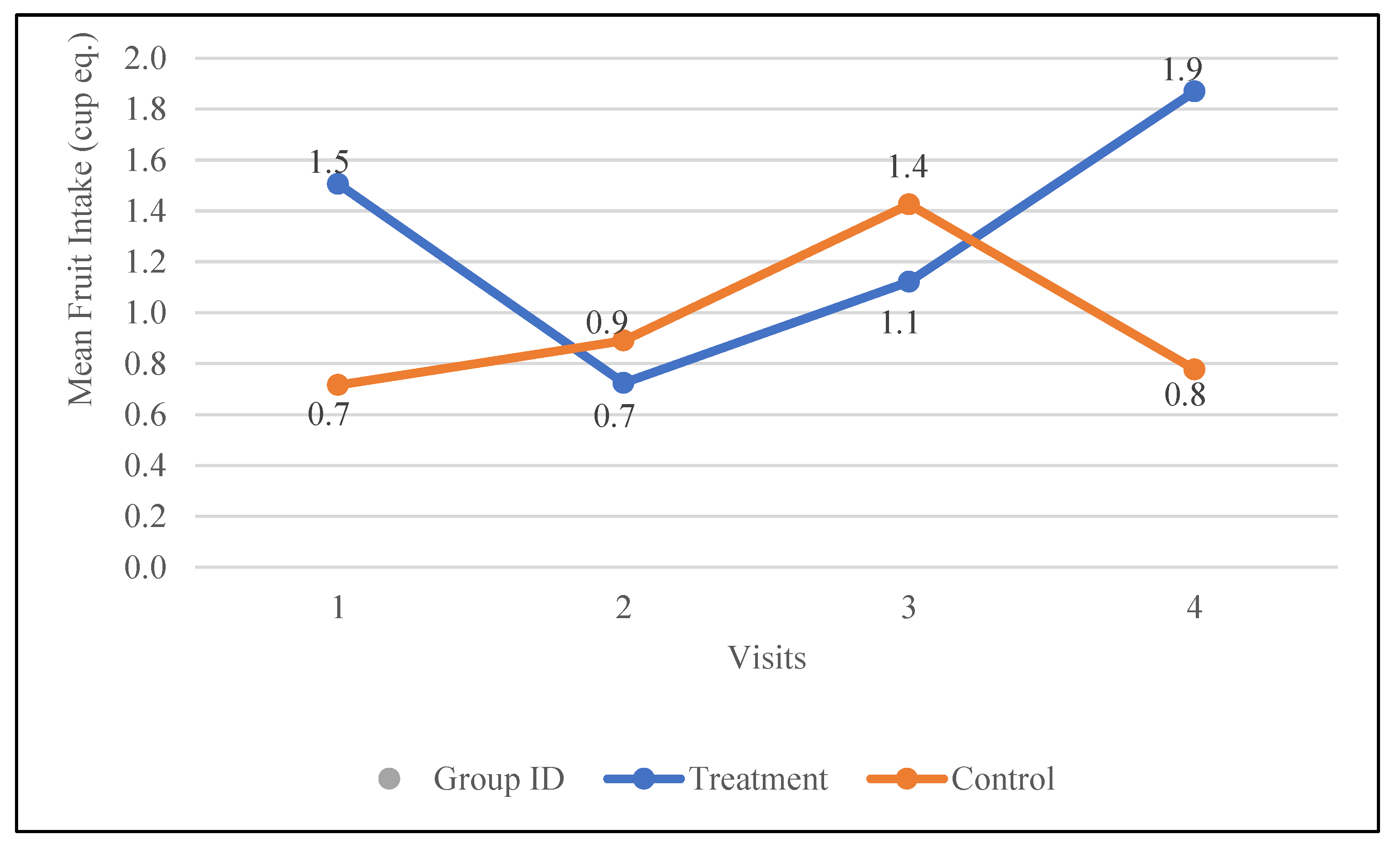 Preprints 153359 g002