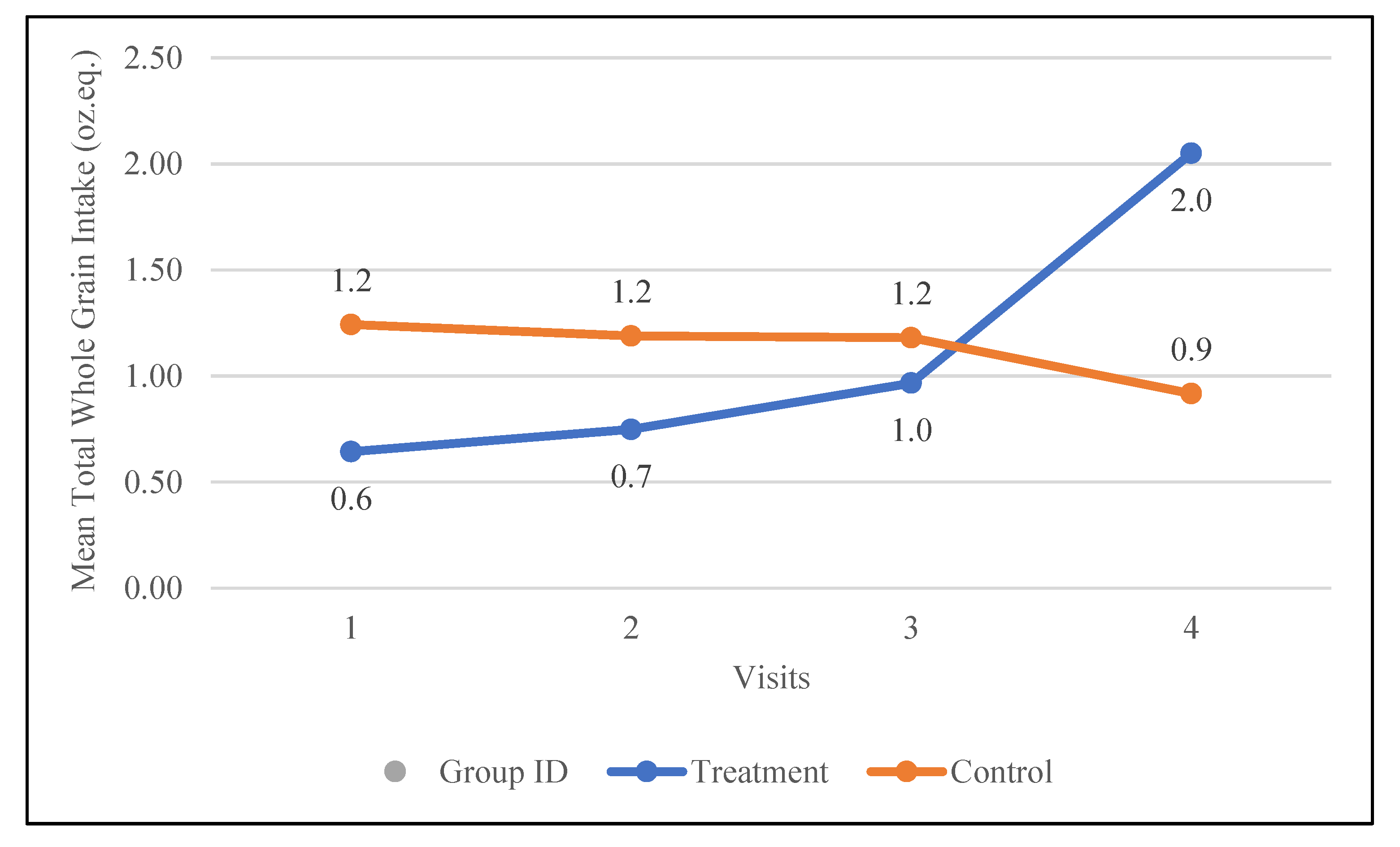 Preprints 153359 g003