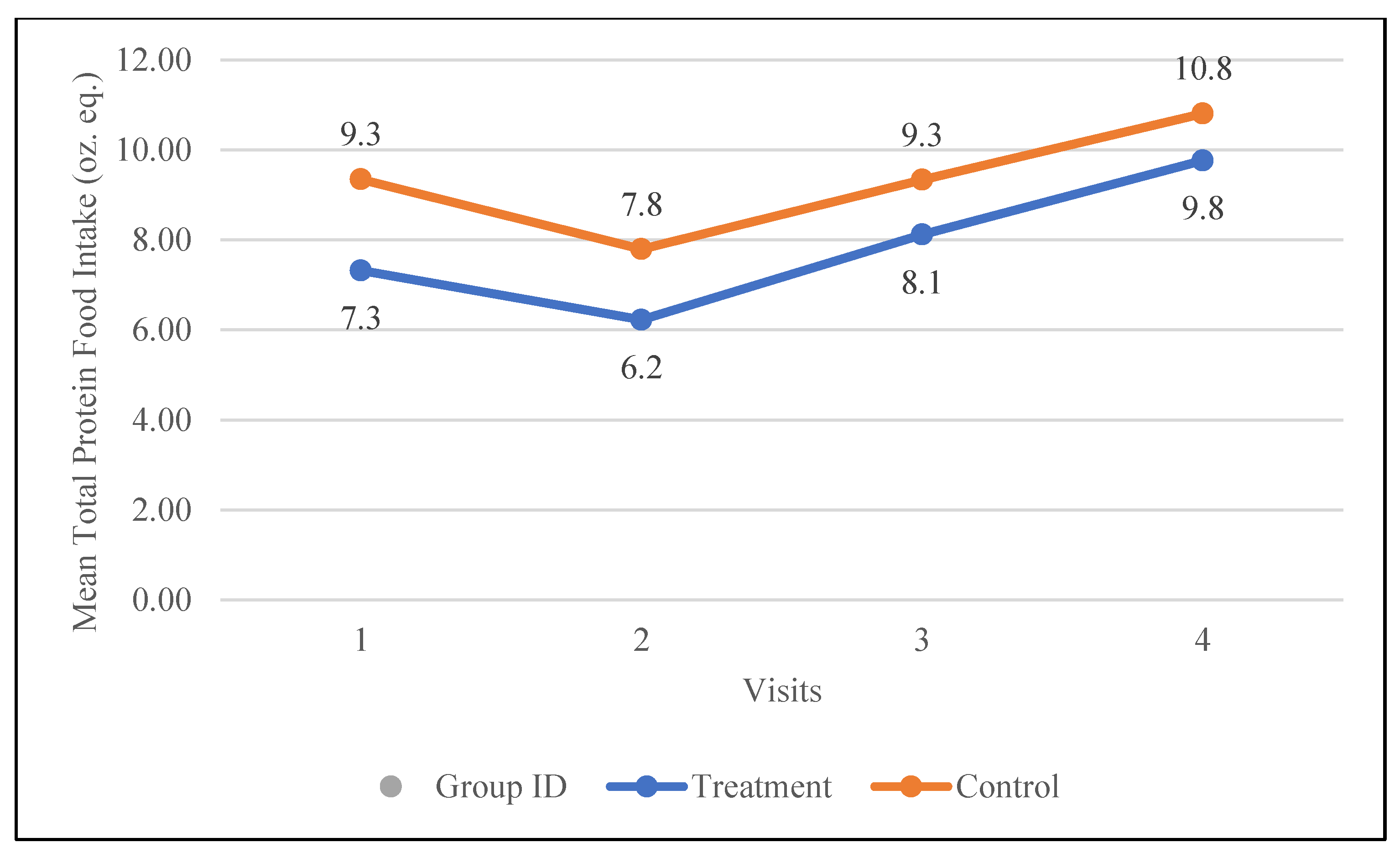 Preprints 153359 g004