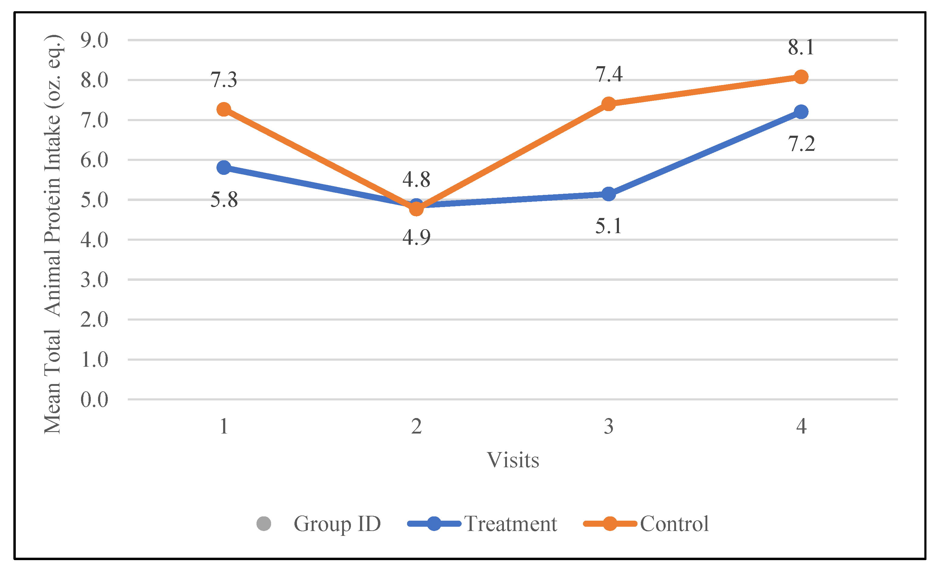 Preprints 153359 g005