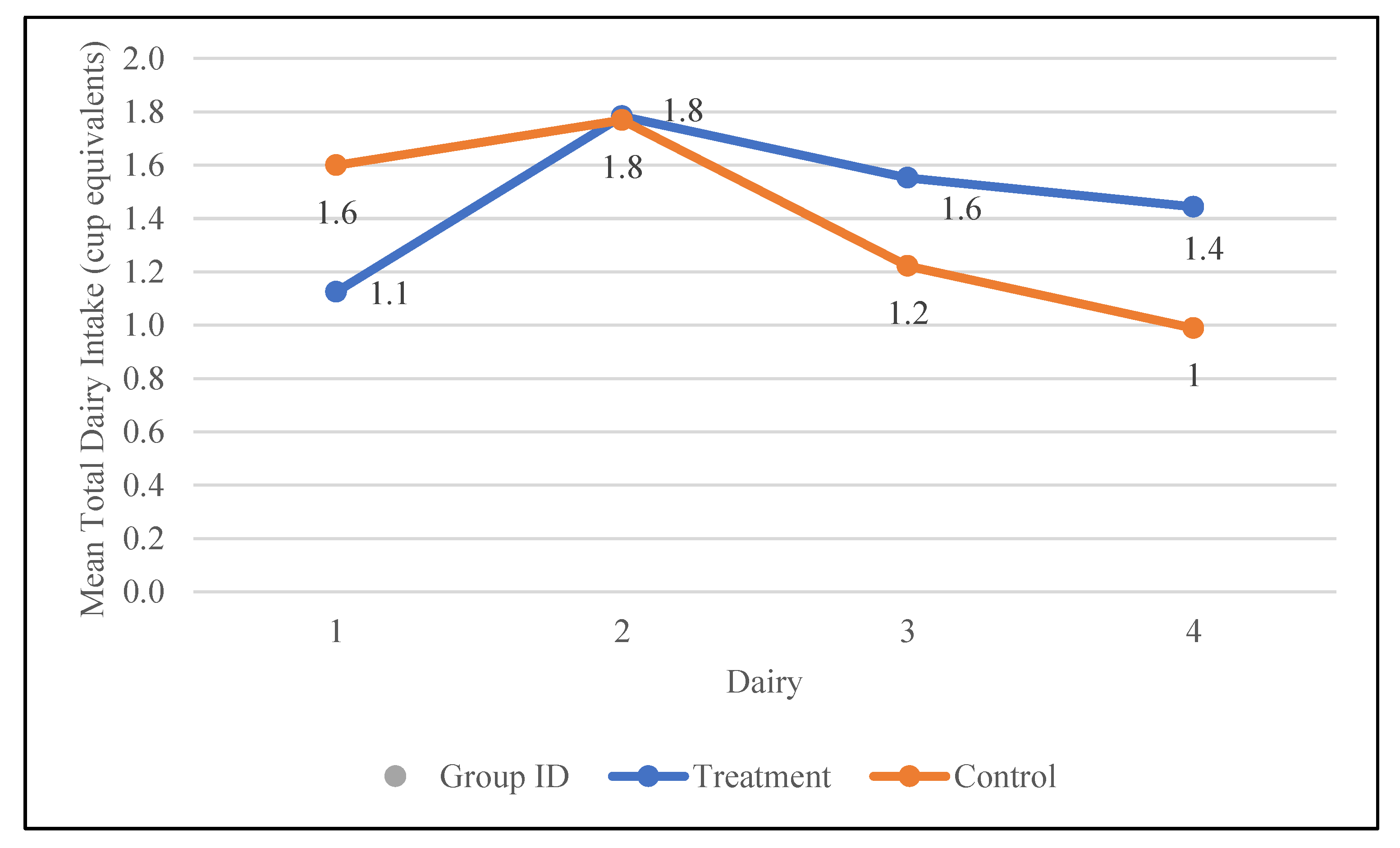 Preprints 153359 g006