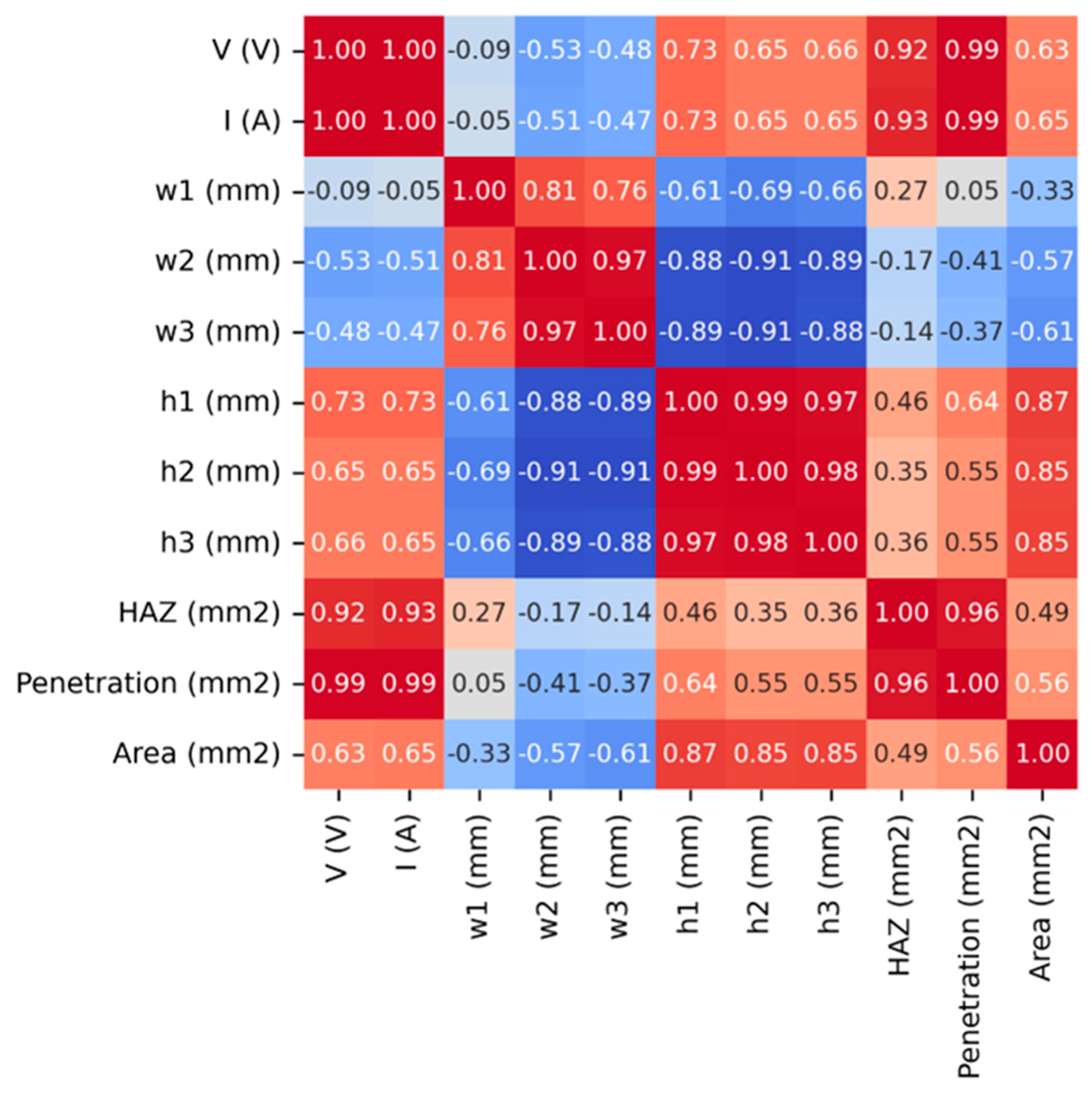 Preprints 144746 g003