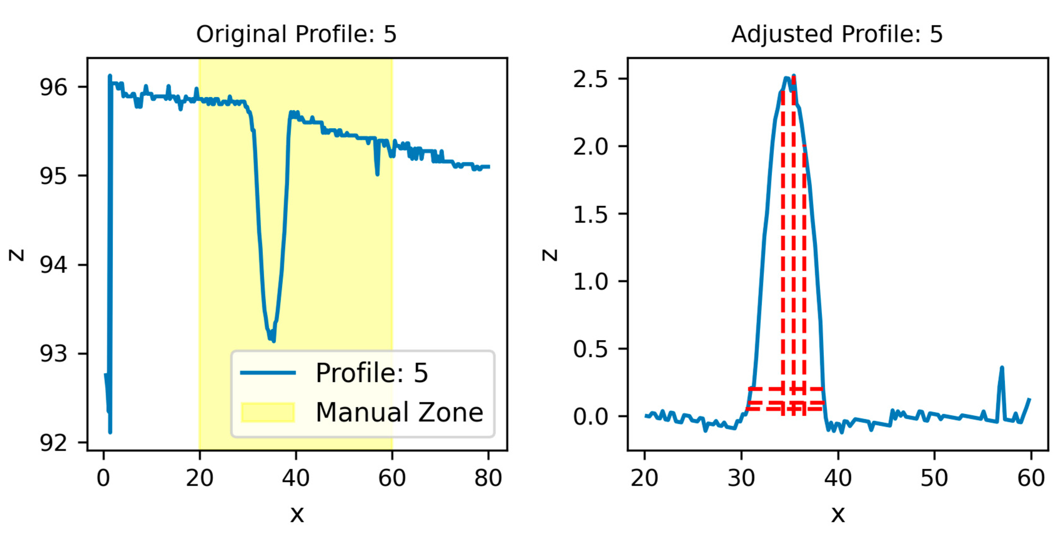 Preprints 144746 g004