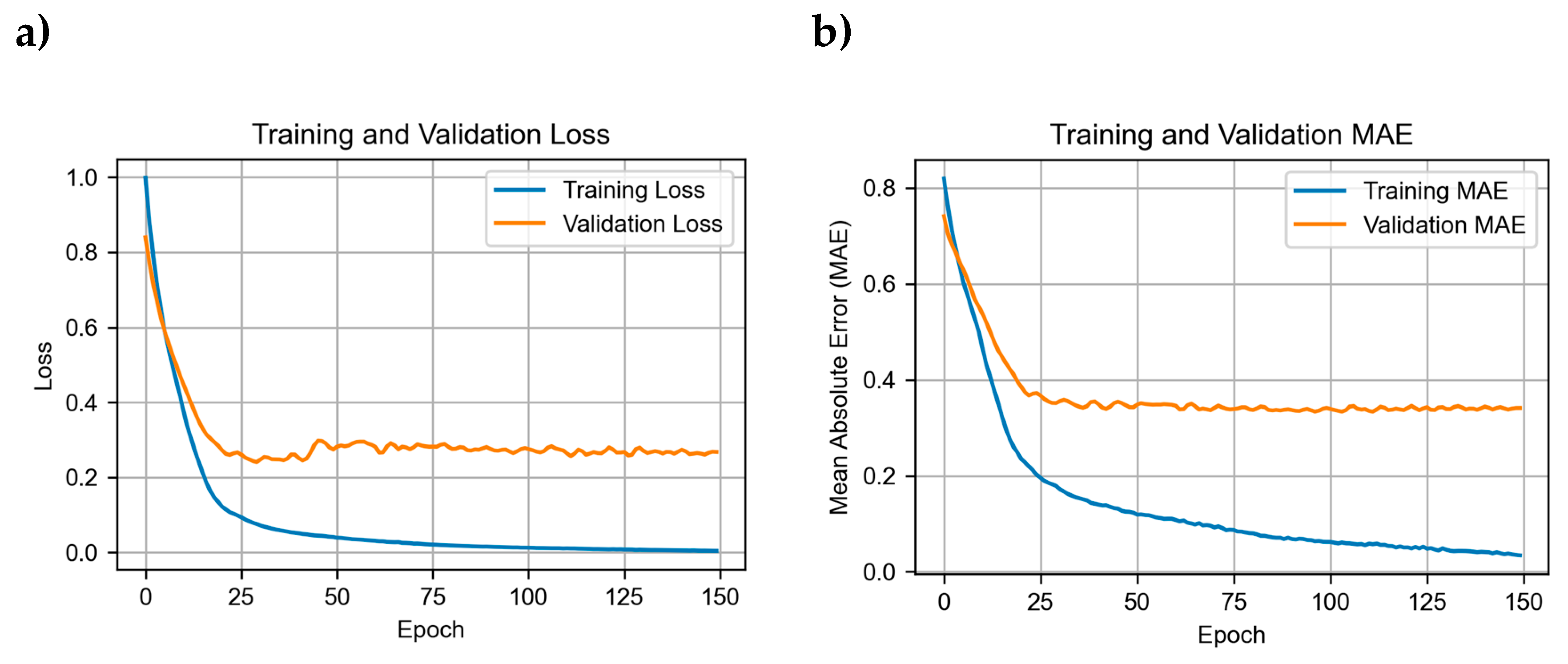 Preprints 144746 g005