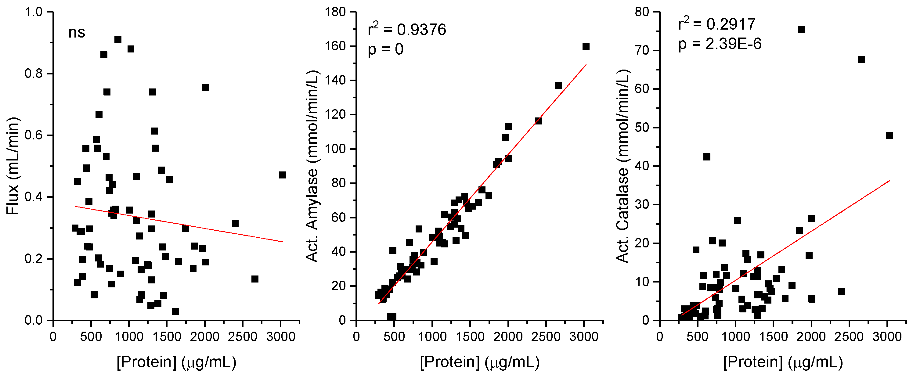 Preprints 139691 g002