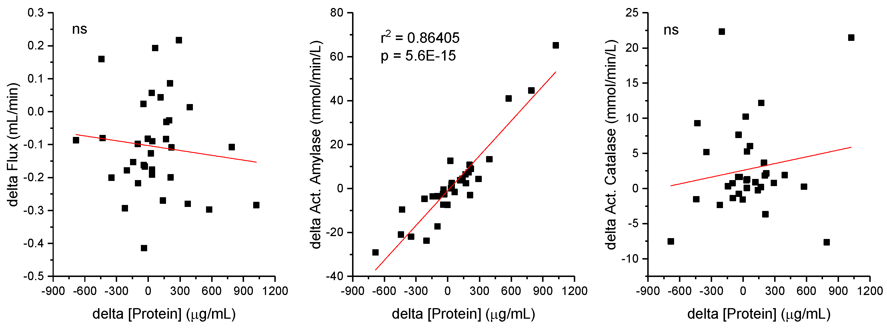 Preprints 139691 g003