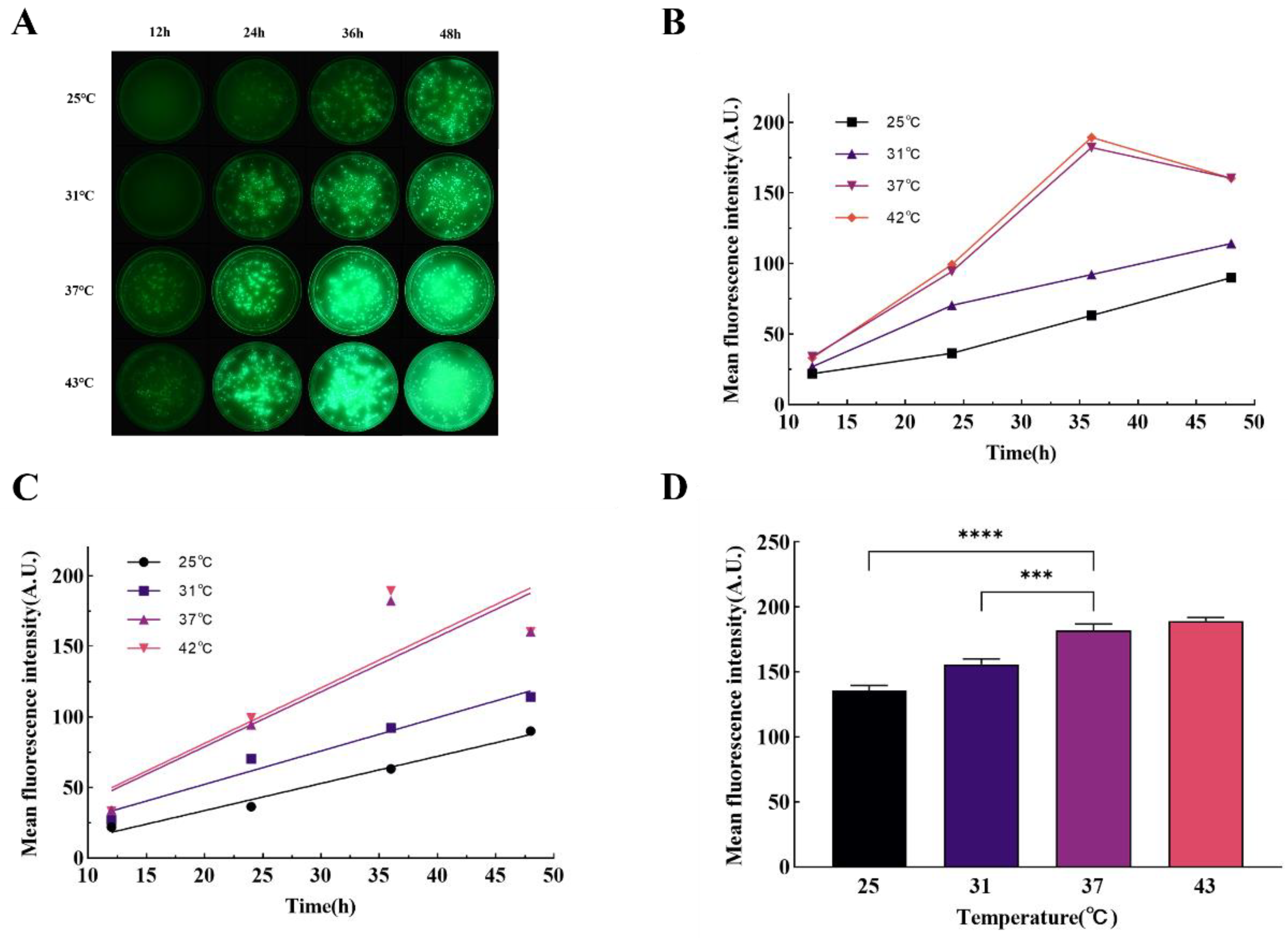 Preprints 140902 g003