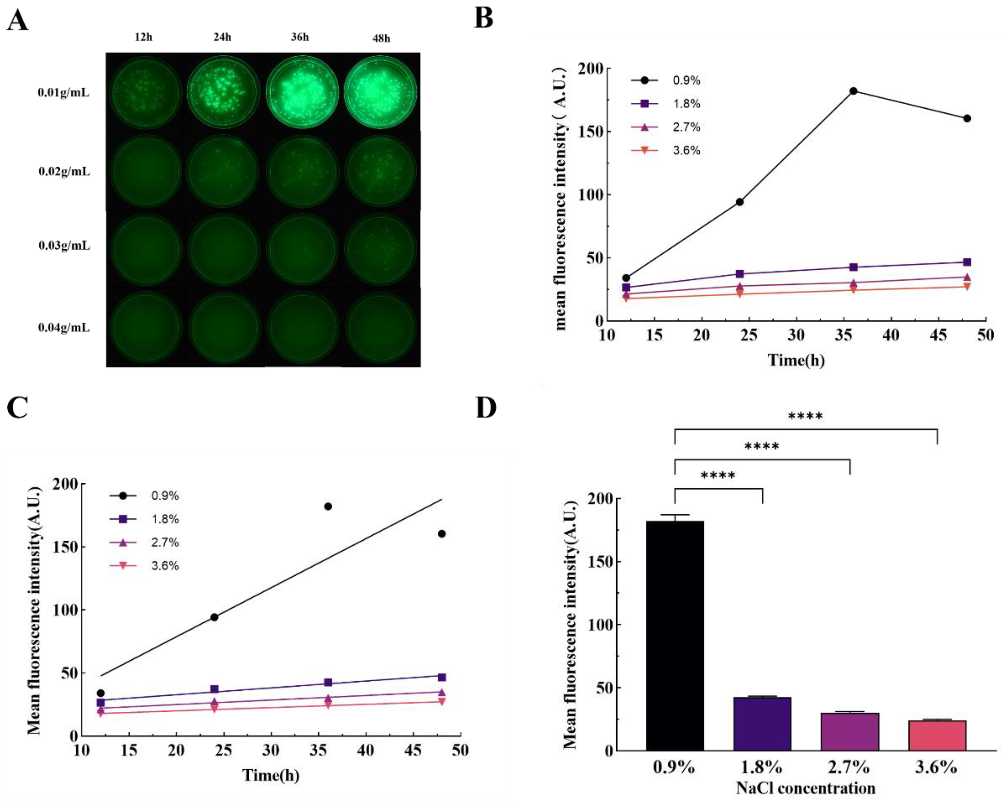 Preprints 140902 g005