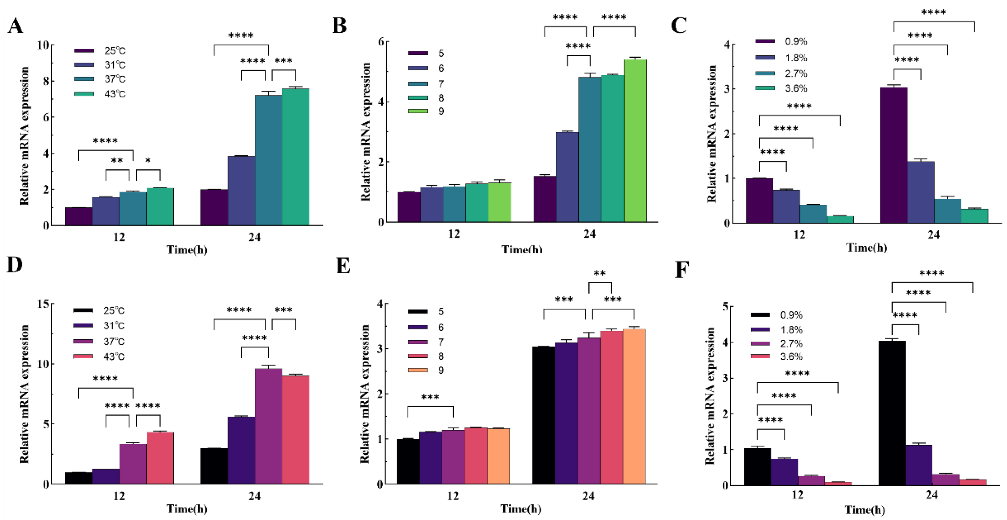 Preprints 140902 g006