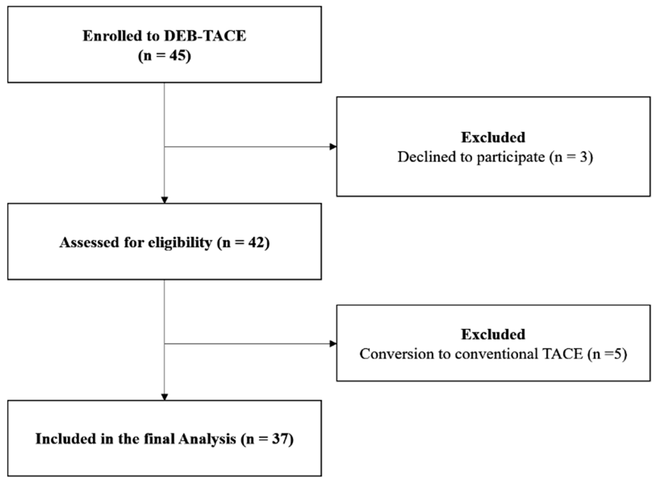 Preprints 218574 g001 Preprints 218574 g001
