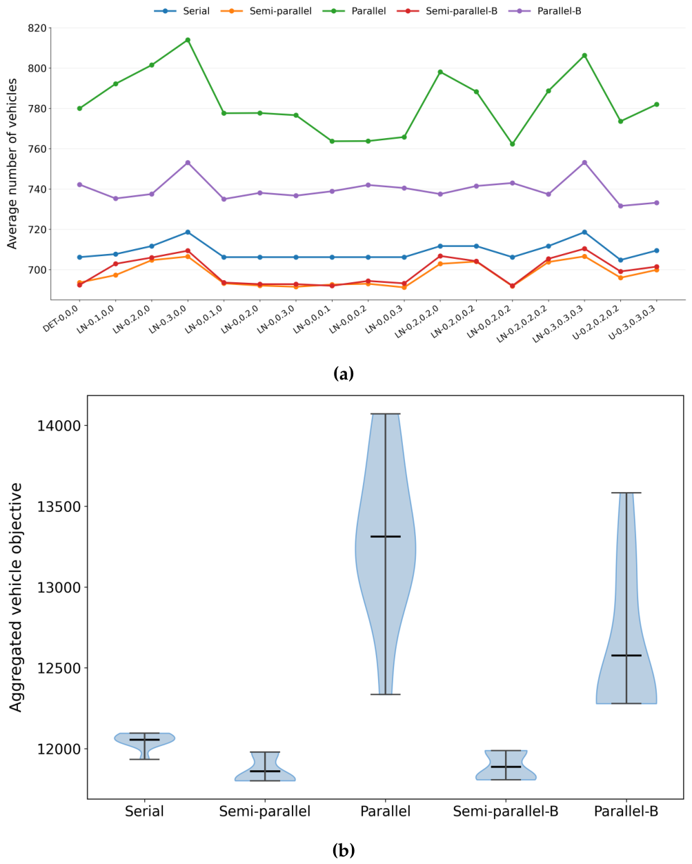 Preprints 215082 g002