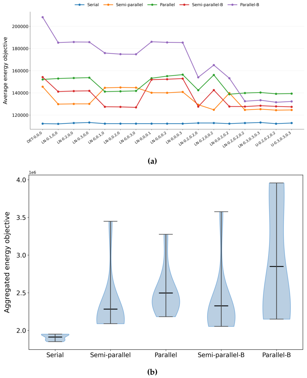Preprints 215082 g003