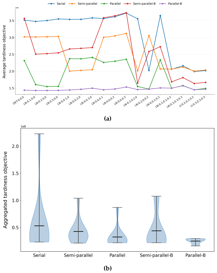 Preprints 215082 g004