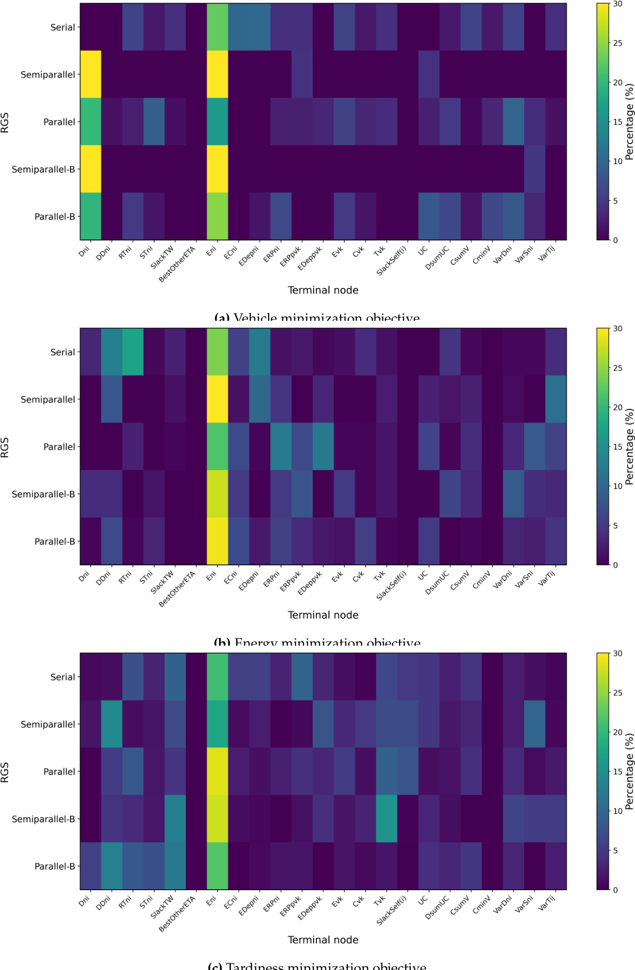Preprints 215082 g005
