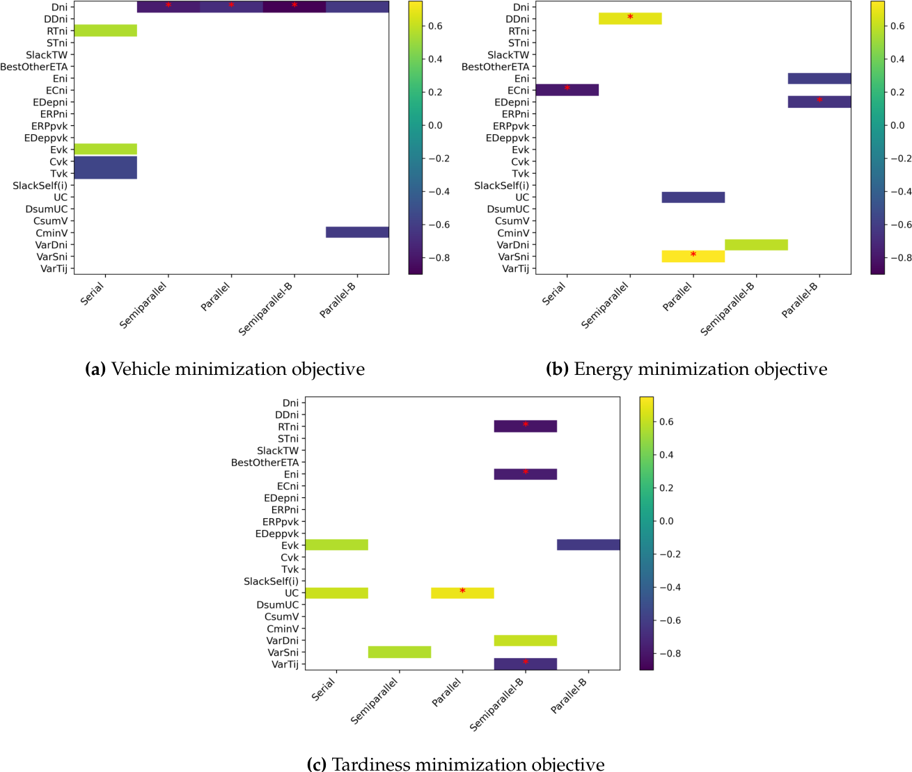 Preprints 215082 g006
