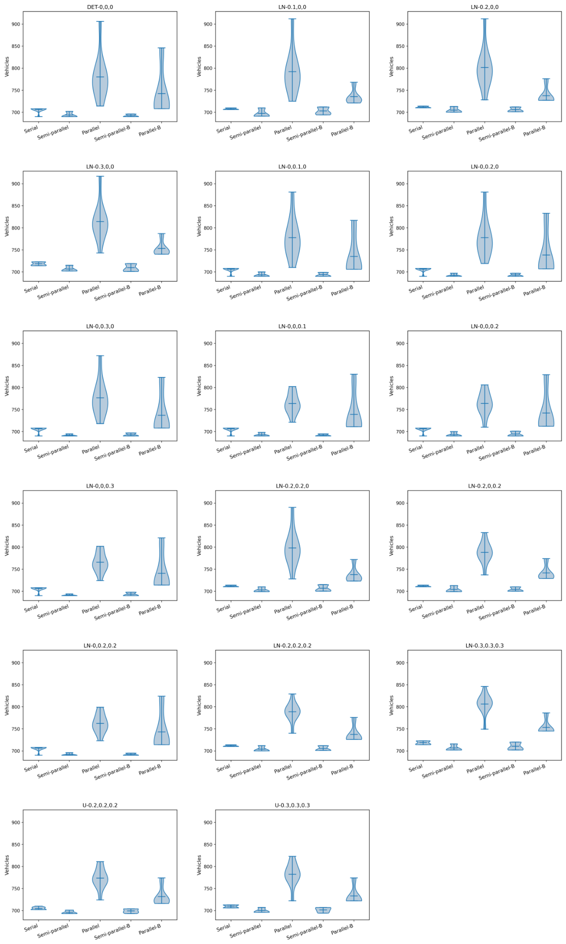 Preprints 215082 g0a1