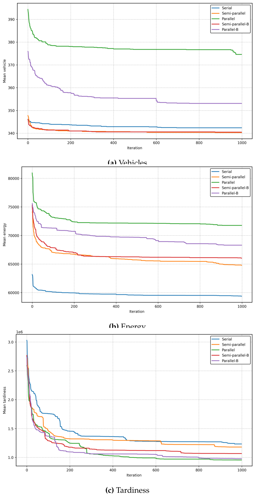 Preprints 215082 g0a4