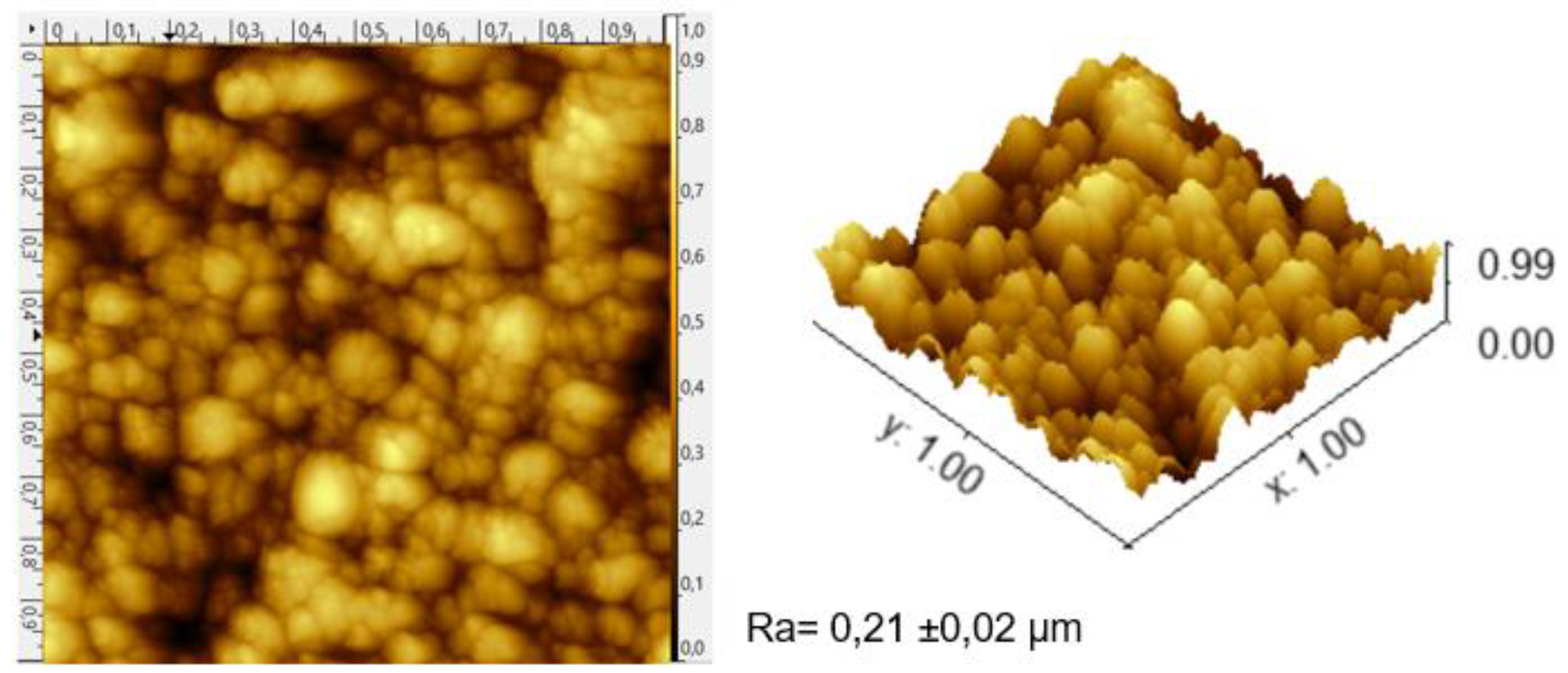 Preprints 92358 g004