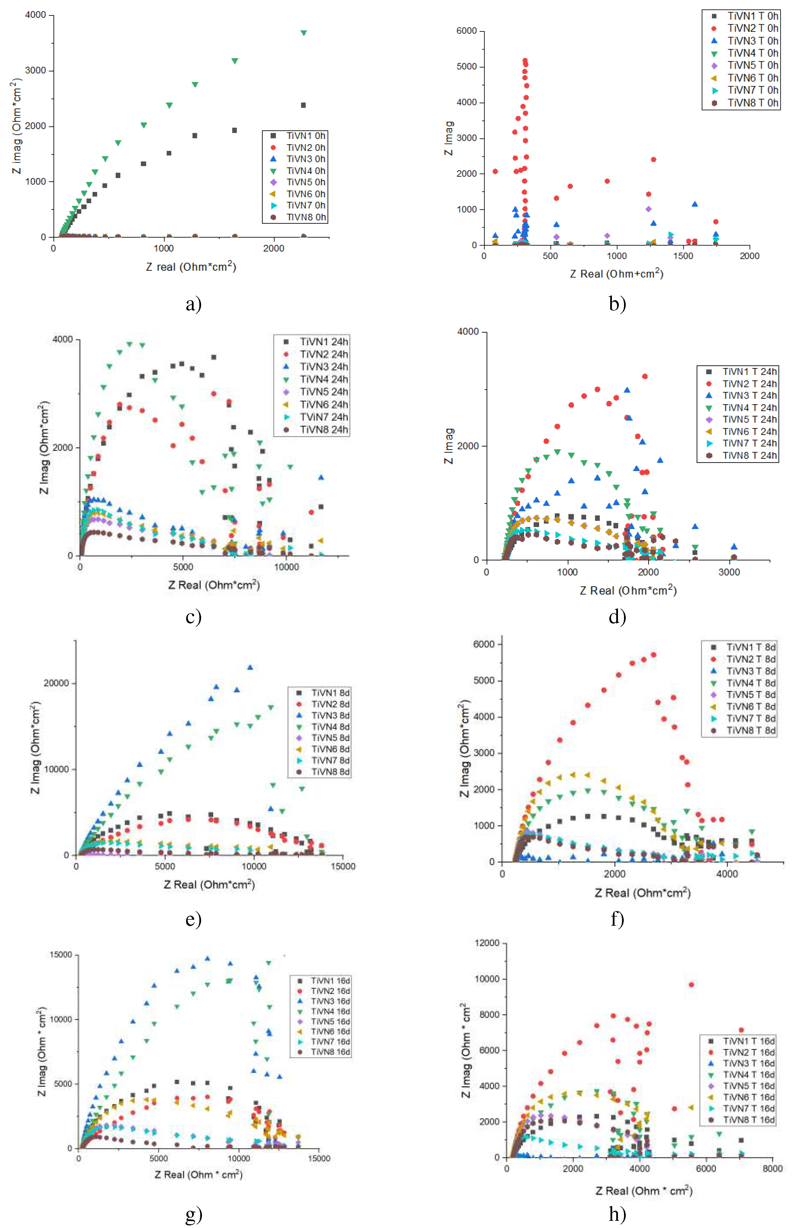 Preprints 92358 g007