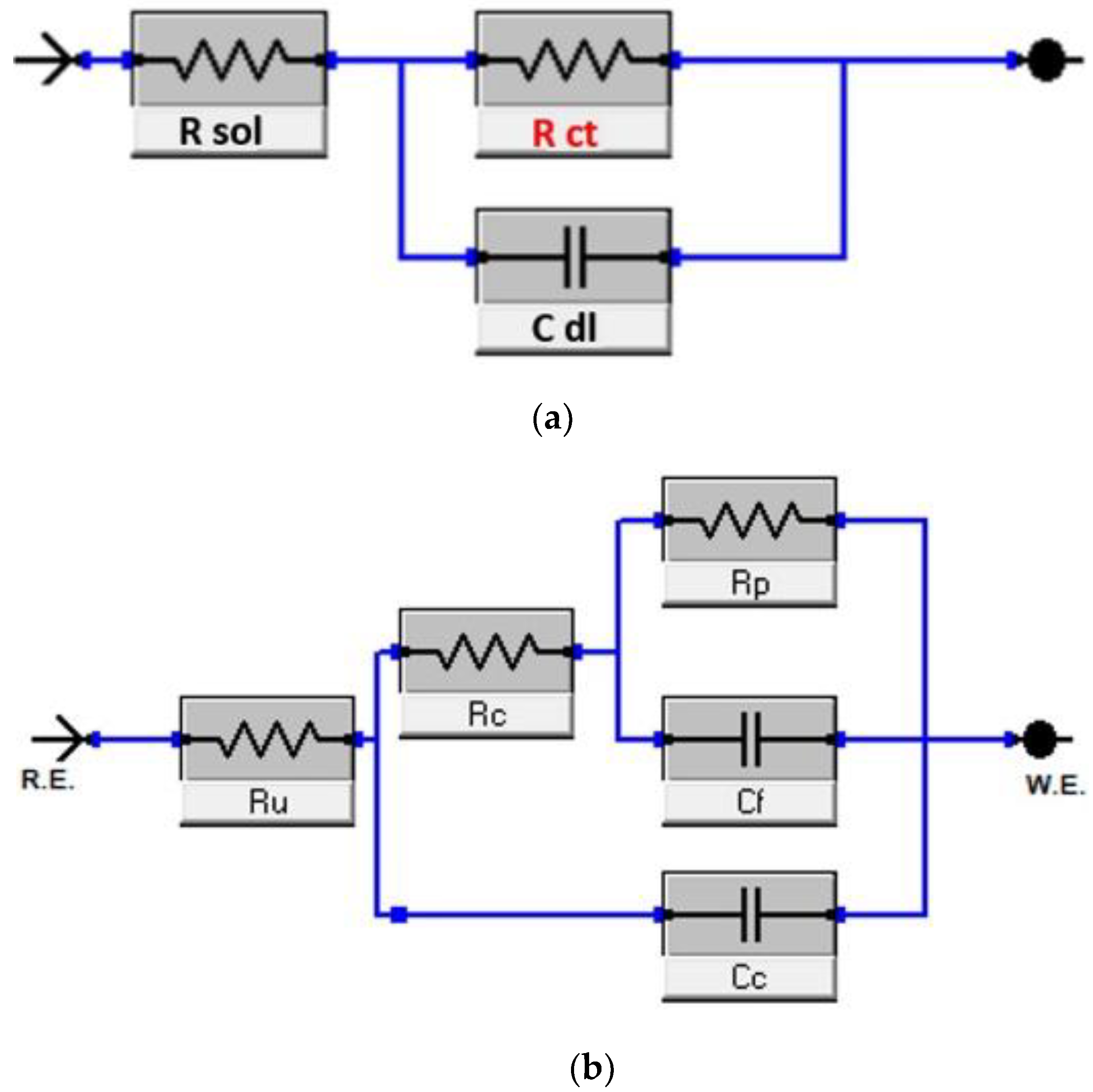 Preprints 92358 g008