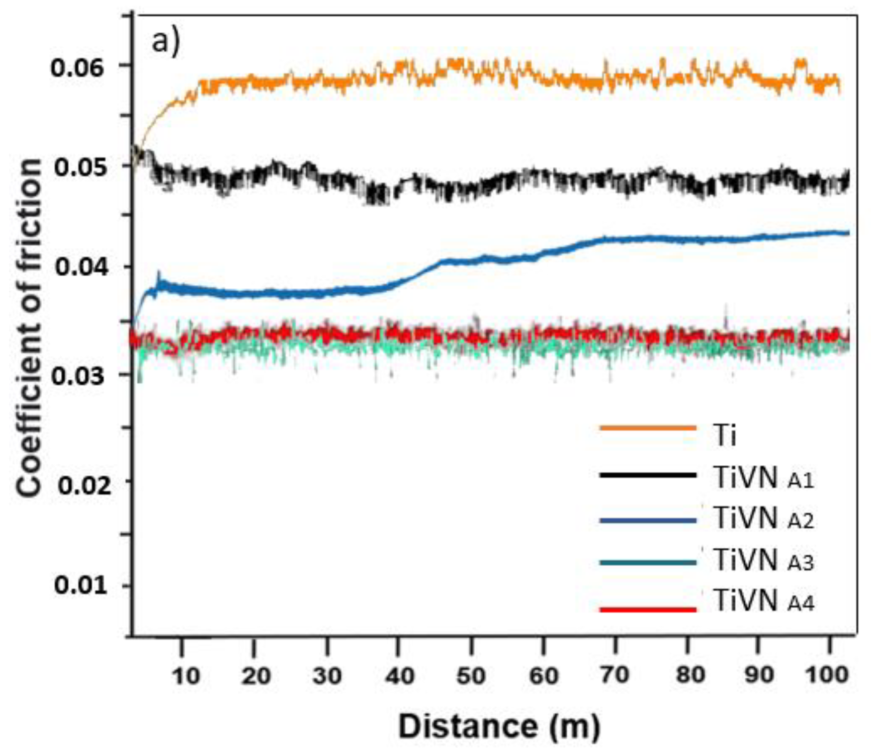 Preprints 92358 g009a