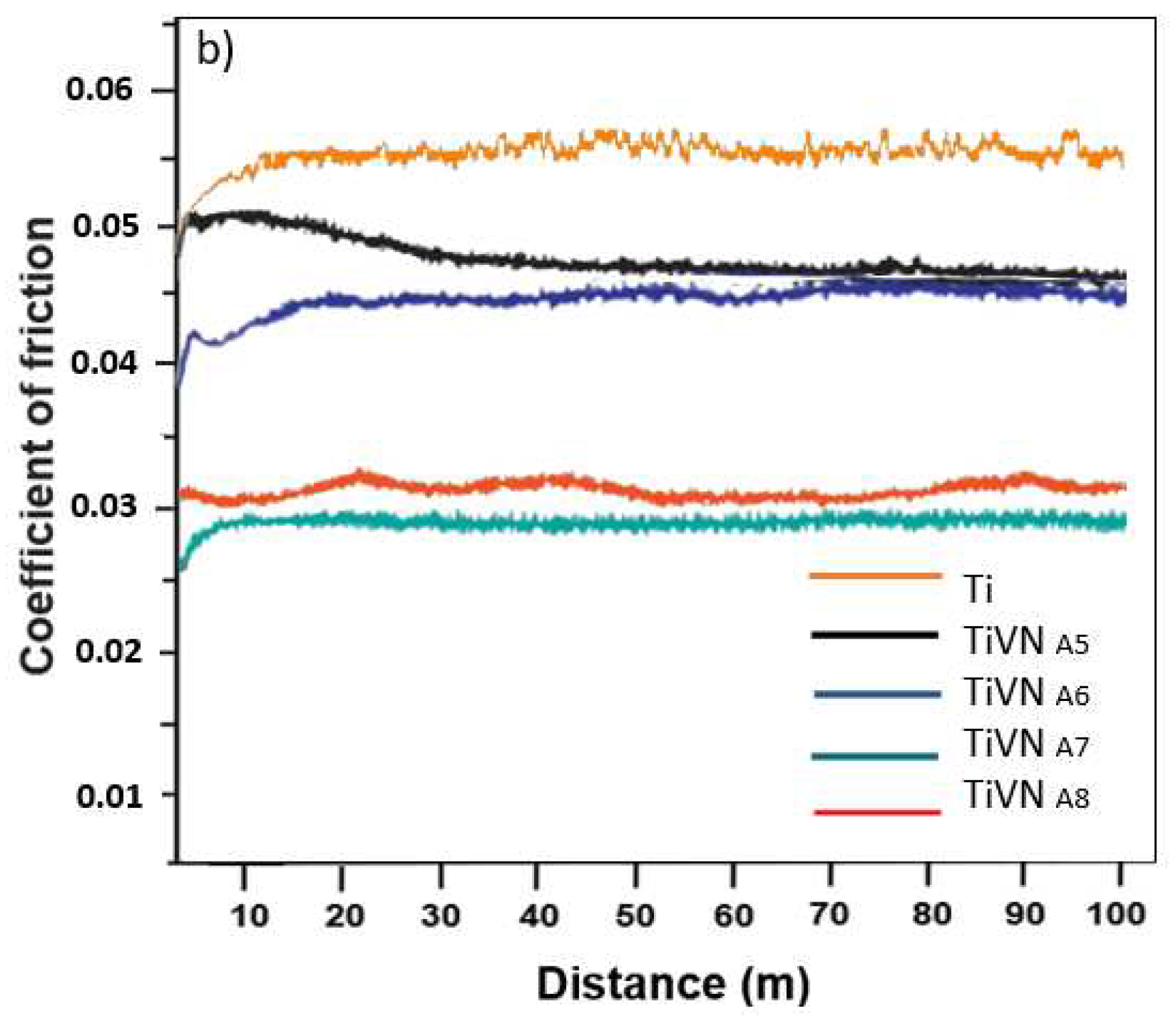 Preprints 92358 g009b