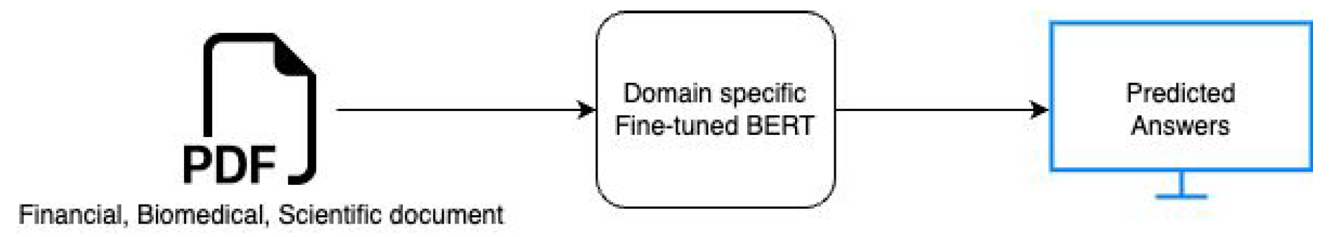Preprints 164966 g001