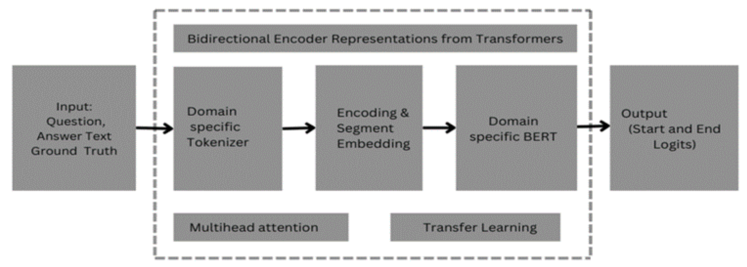 Preprints 164966 g002