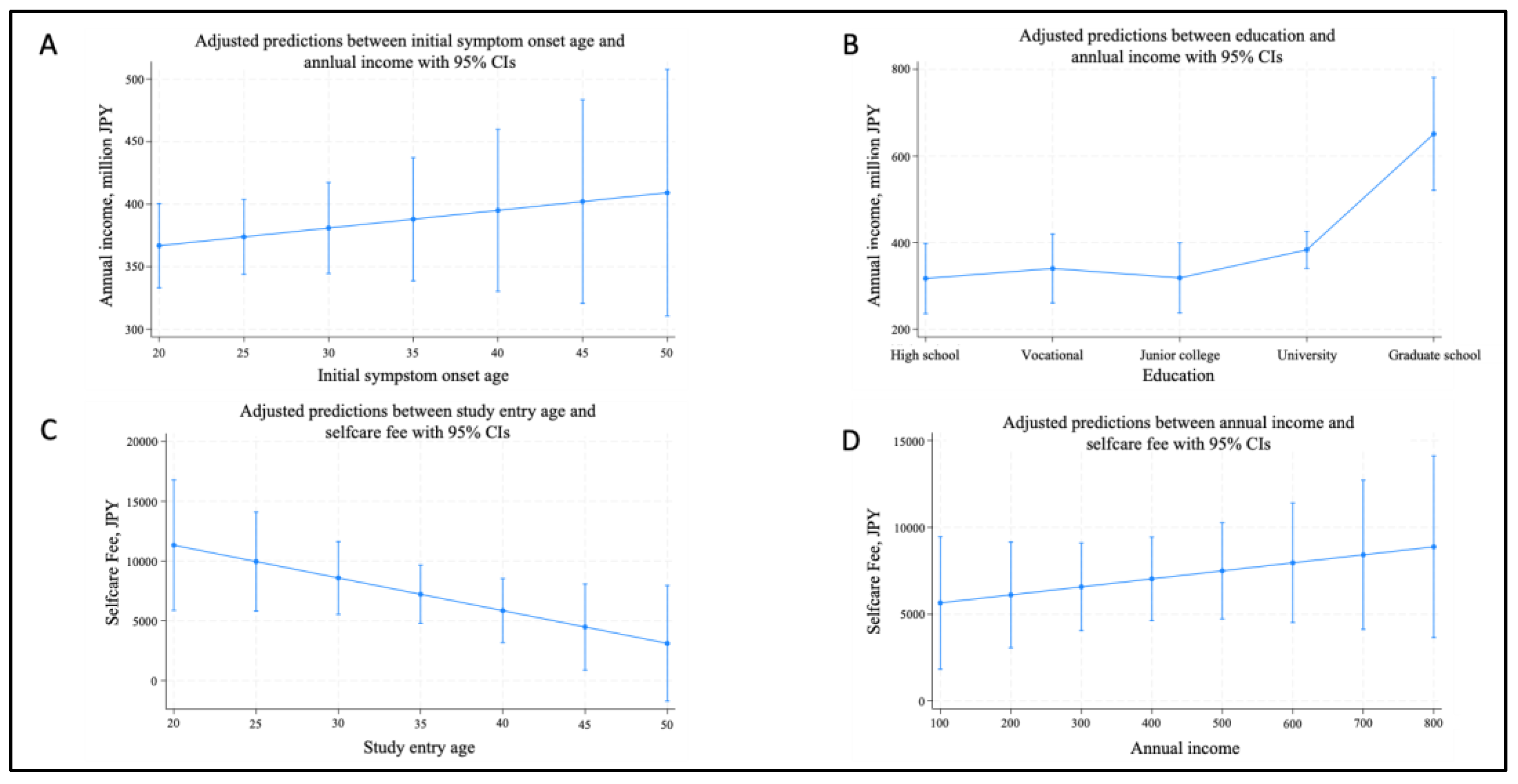 Preprints 176844 g001