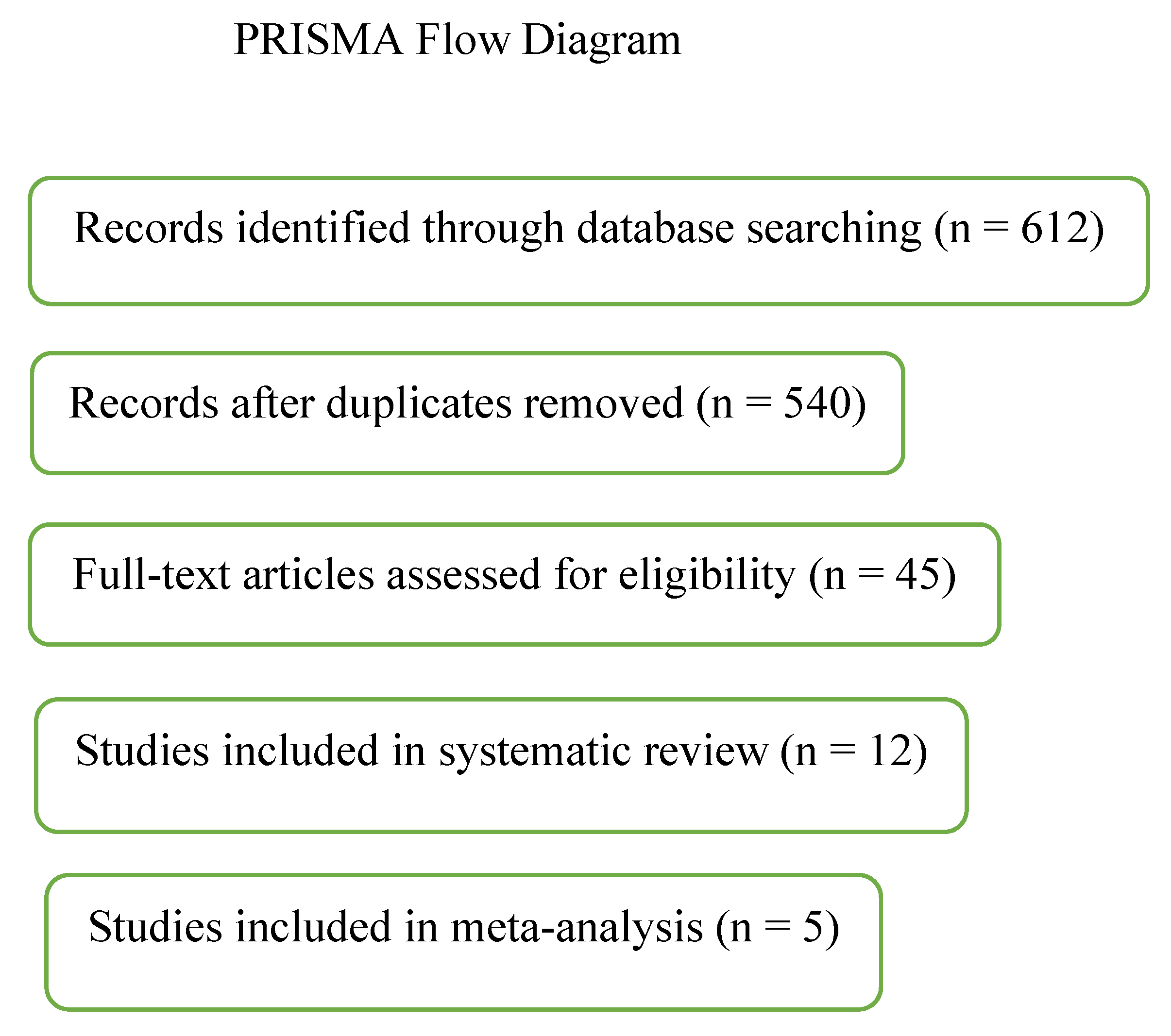 Preprints 194712 g001