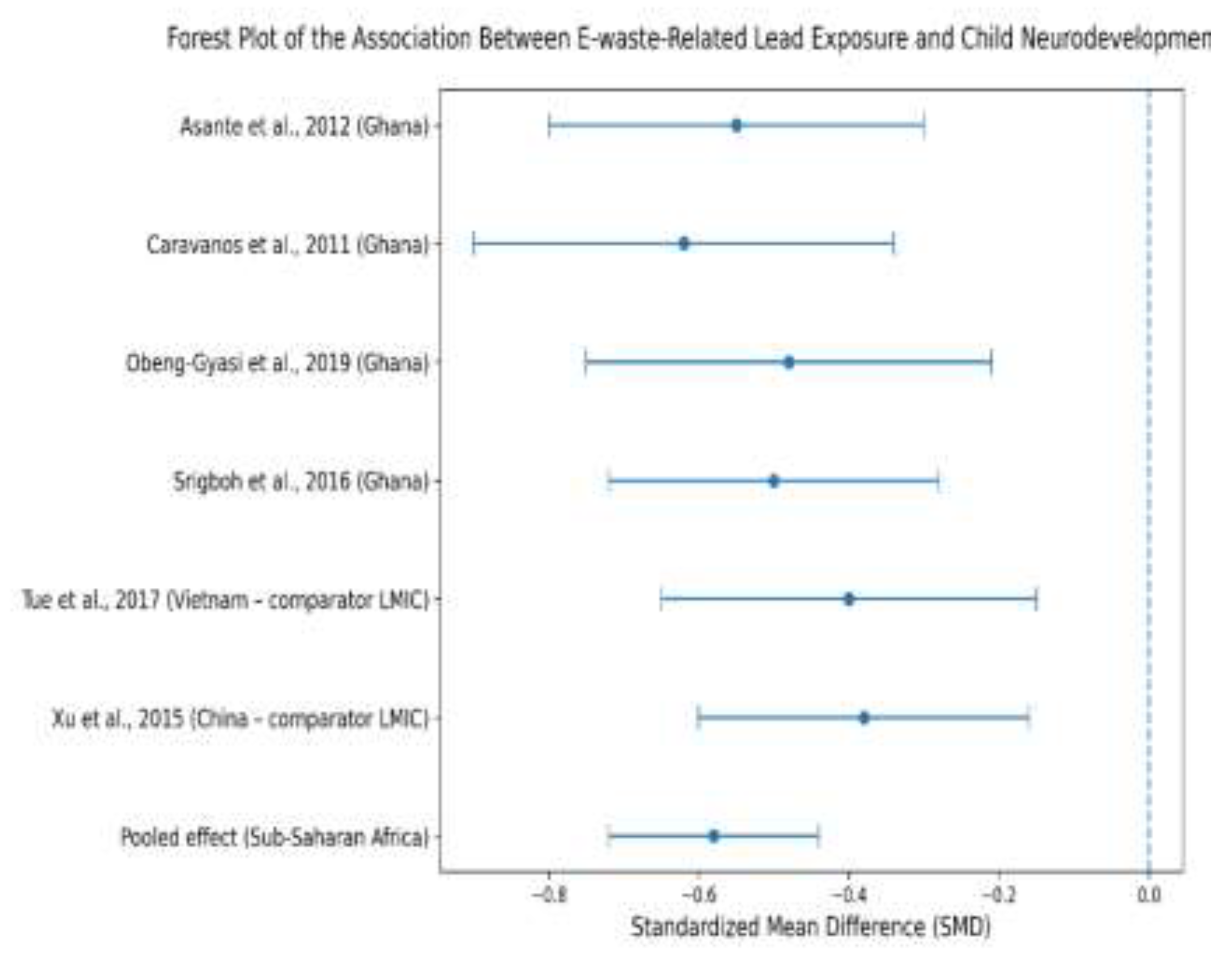 Preprints 194712 g002