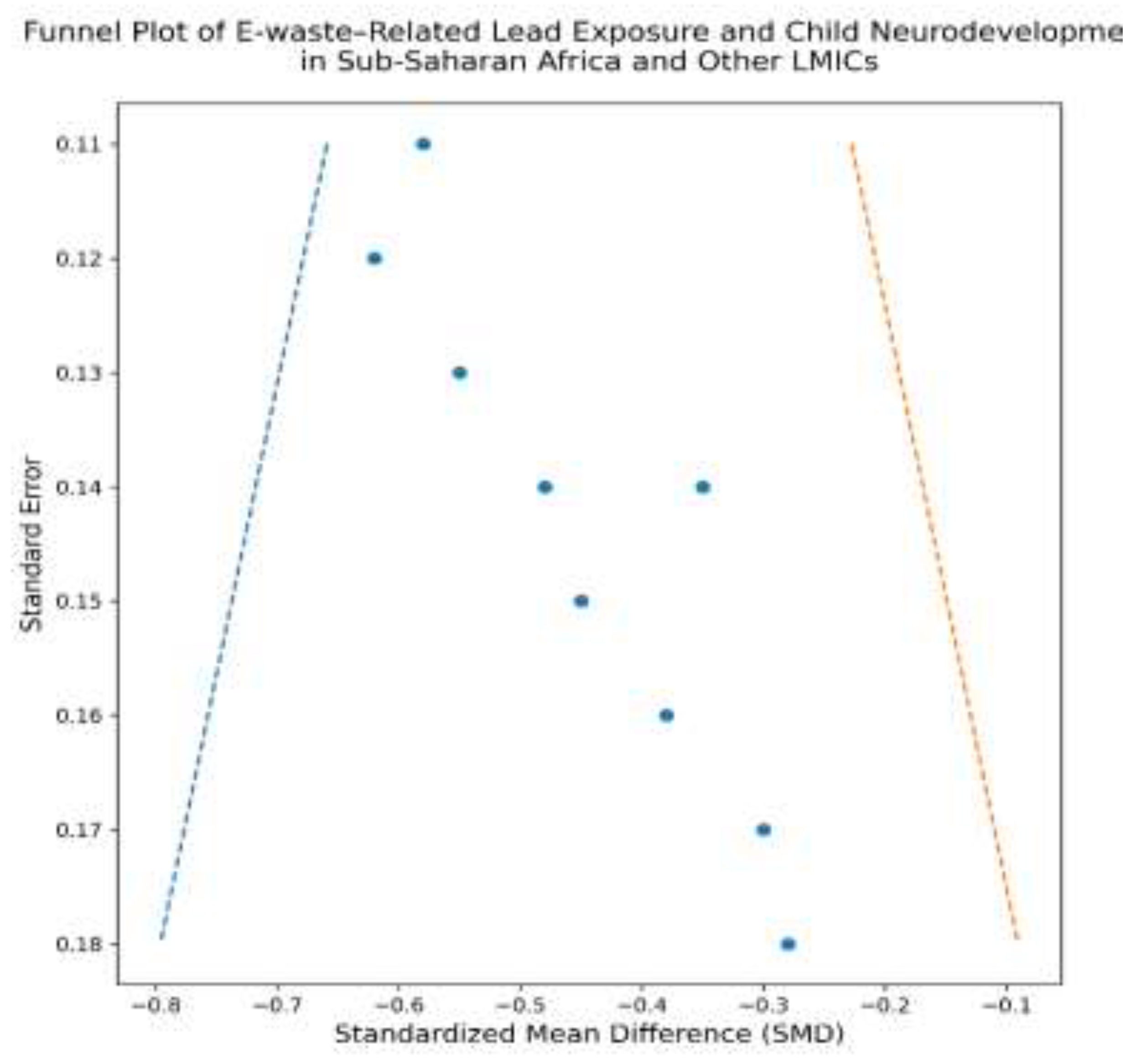 Preprints 194712 g003